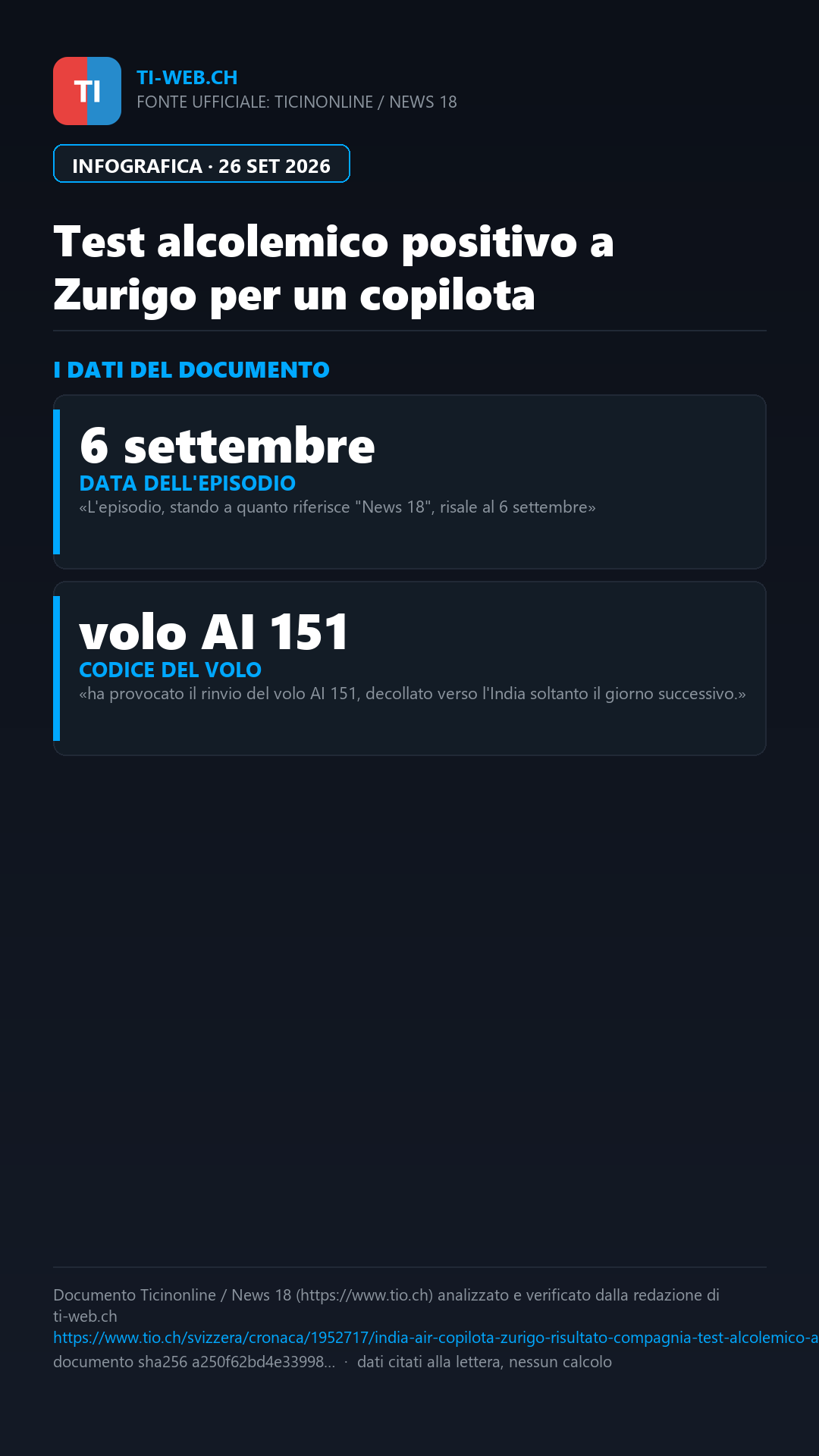 Infografica: Copilota fallisce il test alcolemico all'aeroporto di Zurigo e viene sospeso