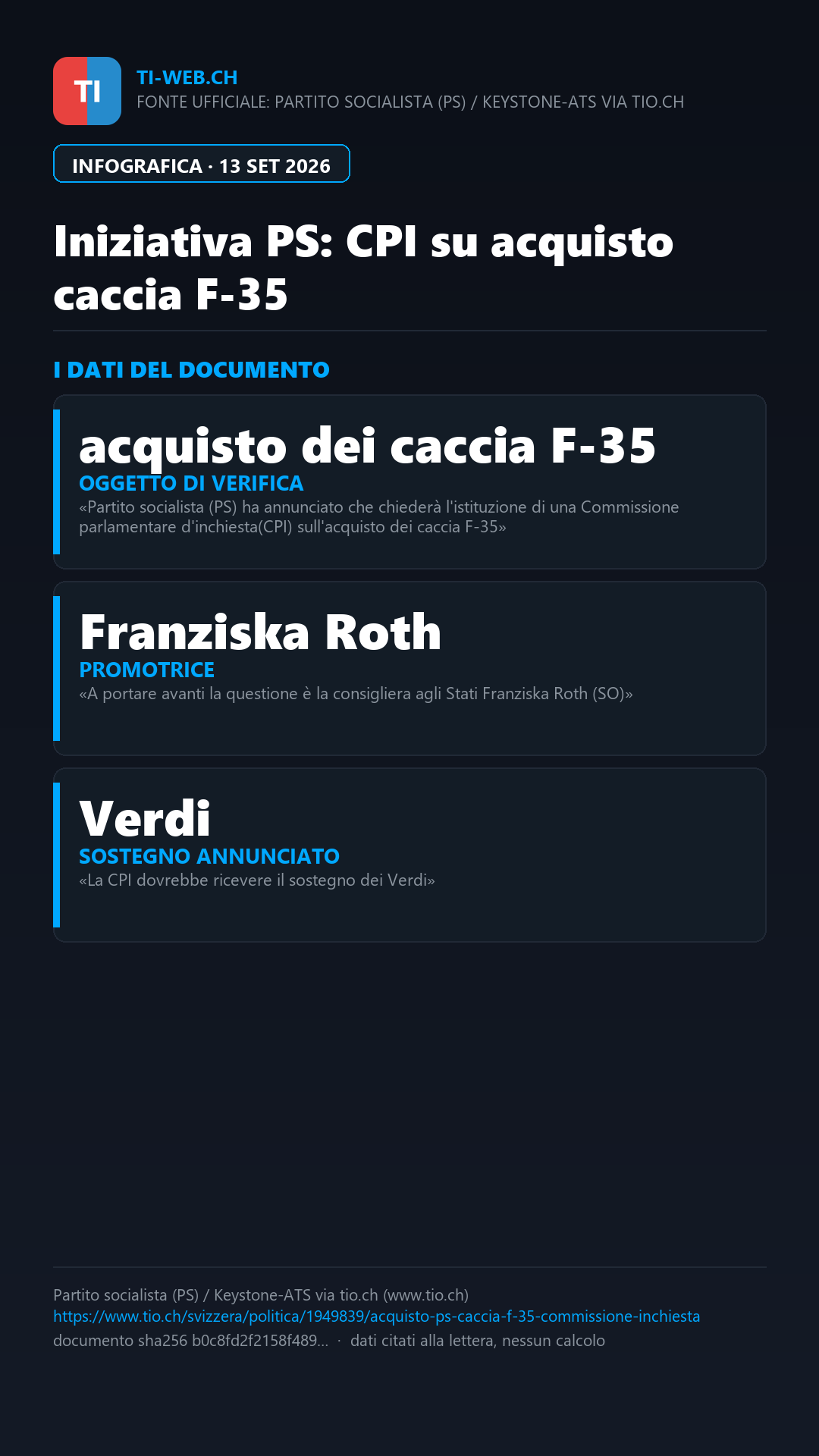 Infografica: Il PS chiede una Commissione d'inchiesta sull'acquisto dei caccia F-35