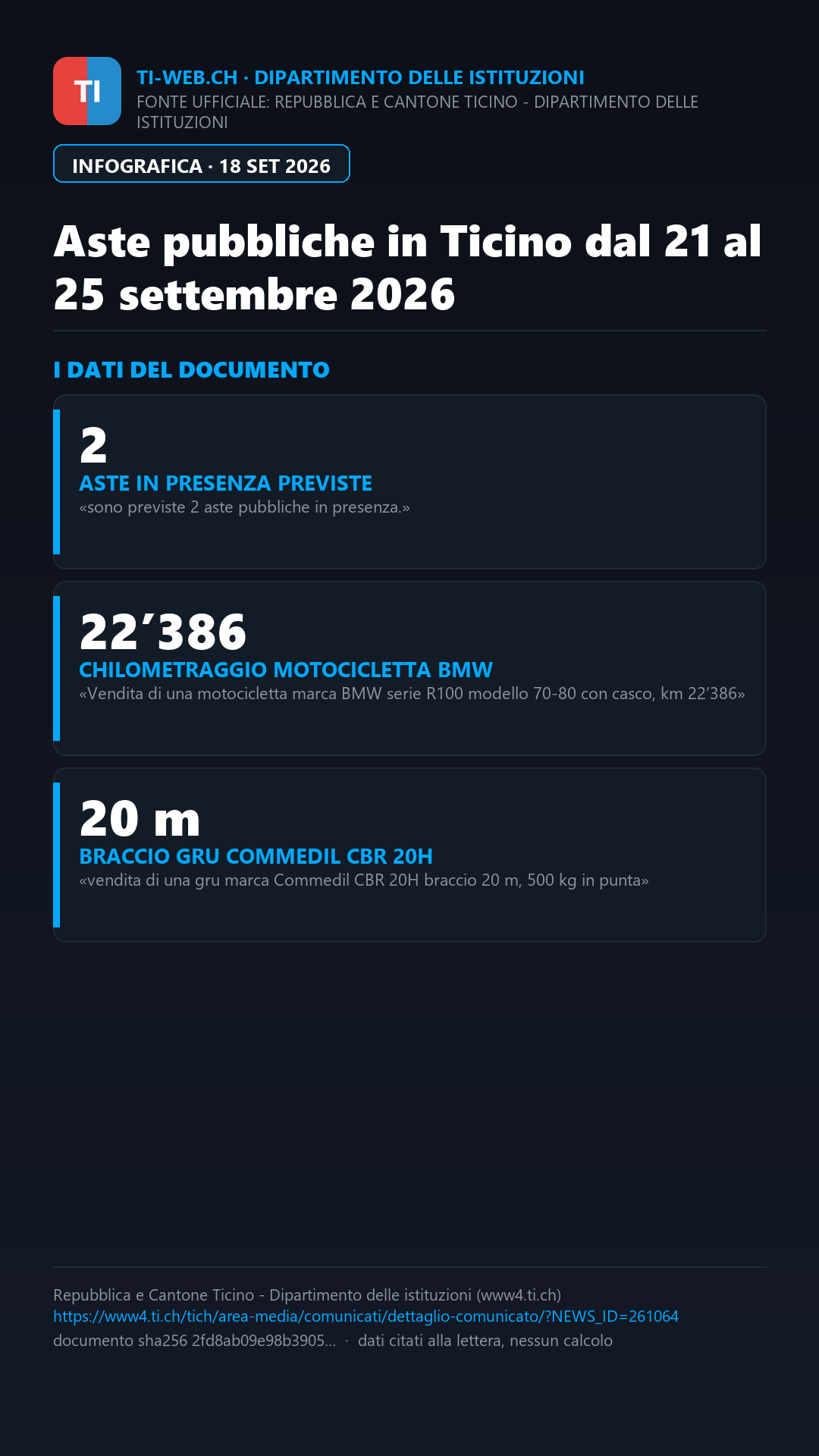 Infografica: Aste pubbliche in Ticino dal 21 al 25 settembre e nuova piattaforma online