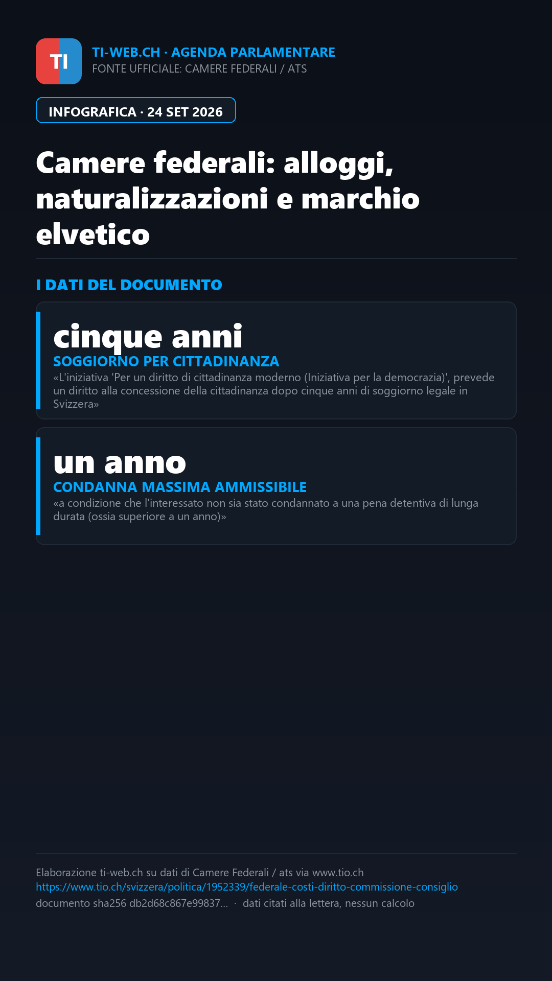 Infografica: Affitti, naturalizzazioni e marchio elvetico sotto il Cupolone