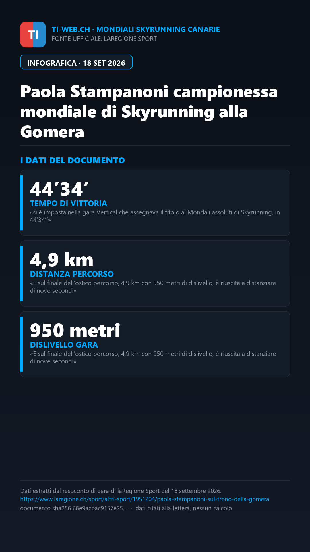 Infografica: Paola Stampanoni si laurea campionessa mondiale di Skyrunning alla Gomera