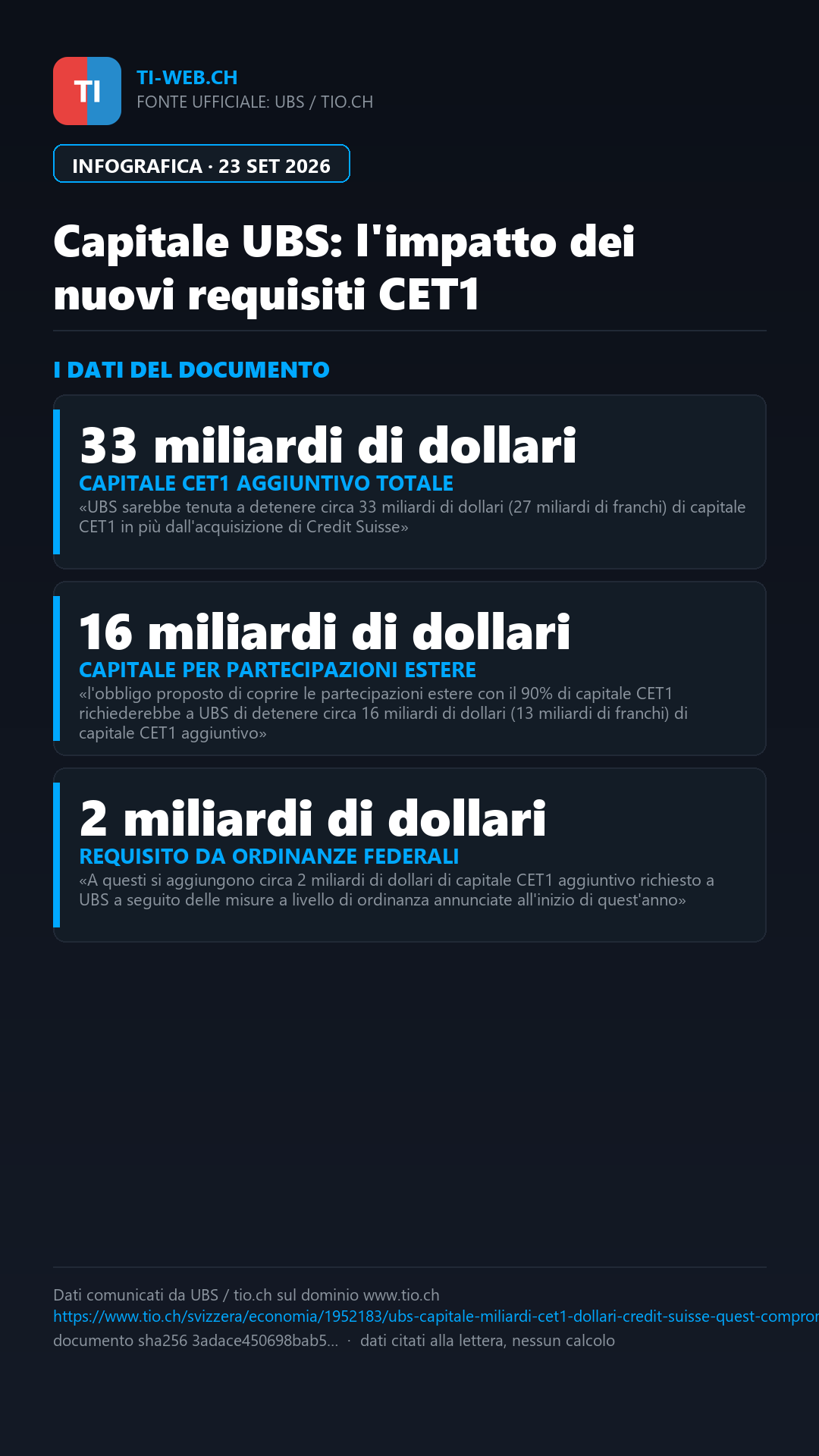 Infografica: UBS: «Inasprimento sui requisiti di capitale, non è un compromesso»