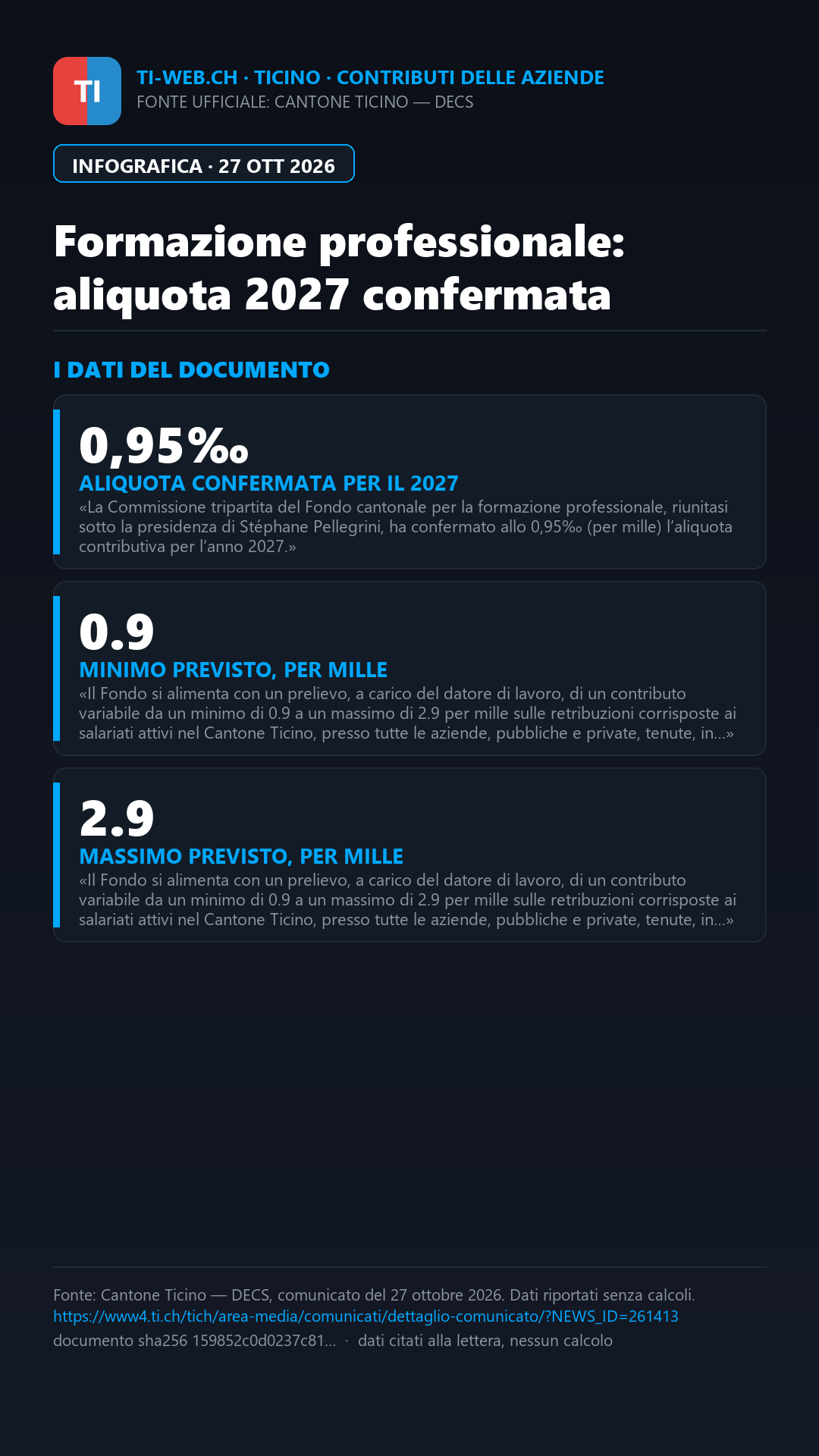 Infografica: Ticino, formazione professionale: nel 2027 prelievo aziendale confermato allo 0,95‰