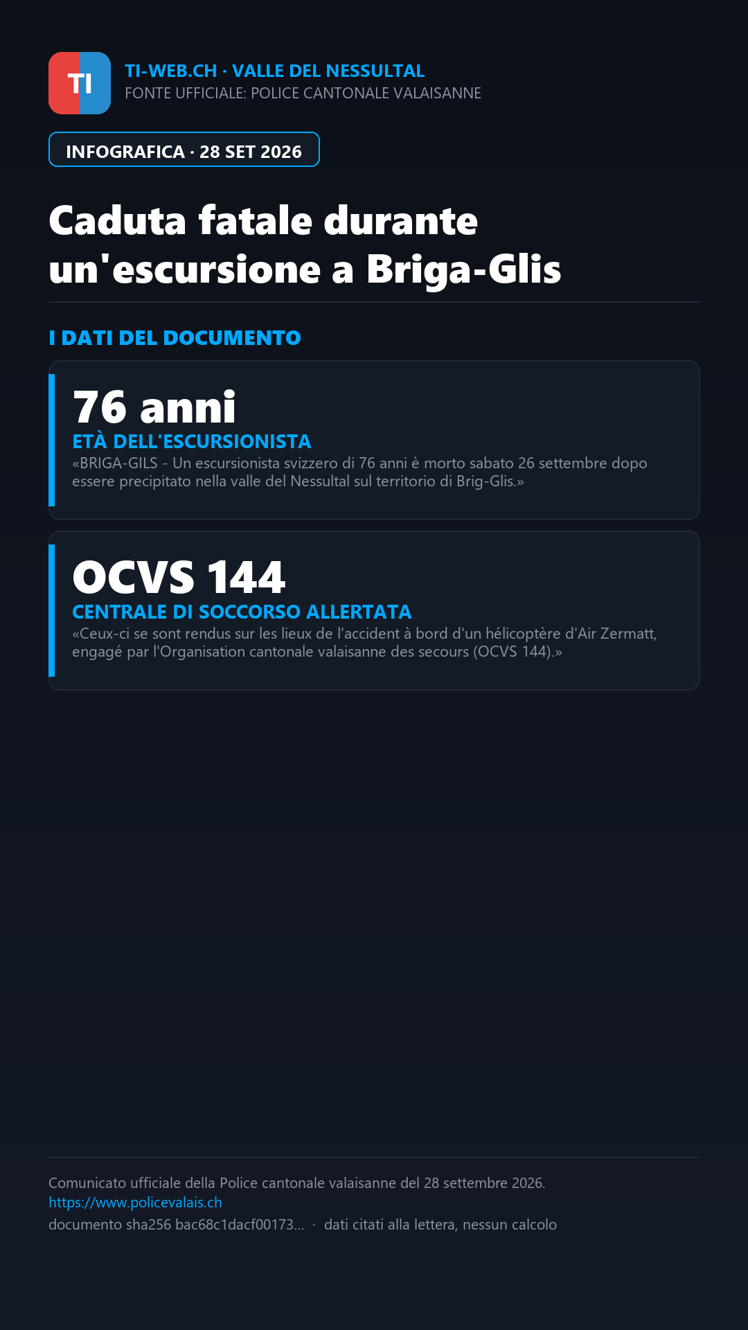 Infografica: Caduta fatale durante un'escursione a Briga-Glis: muore 76enne