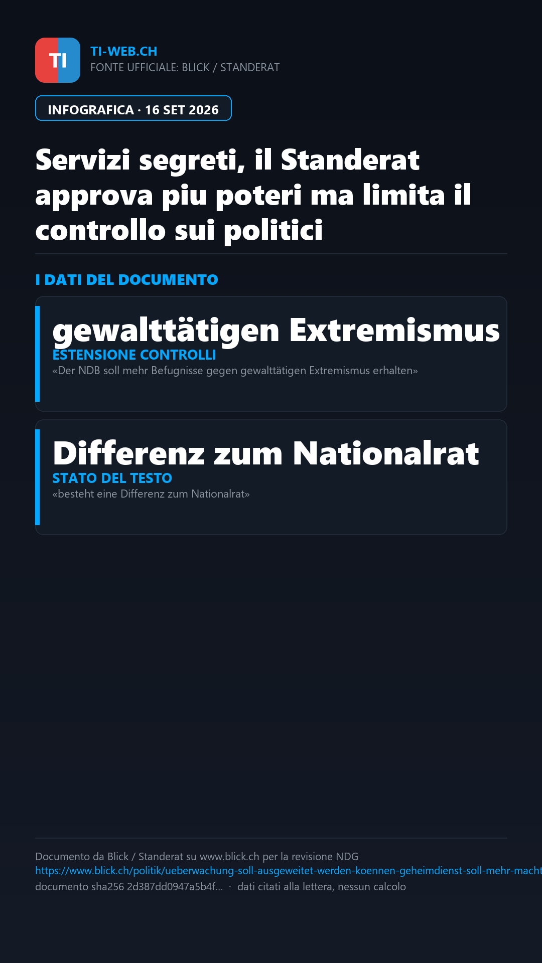 Infografica: Servizi segreti federali, il Ständeat dice sì a più poteri di sorveglianza ma frena sui politici