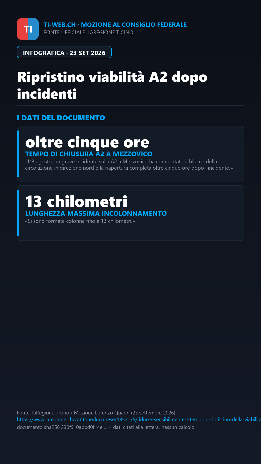 Infografica: Tempi di ripristino dell'A2 dopo incidenti, Quadri chiede un'accelerazione a Berna