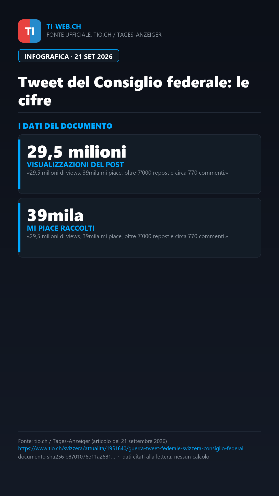 Infografica: Un tweet del Consiglio federale sulla sicurezza scatena timori sul web