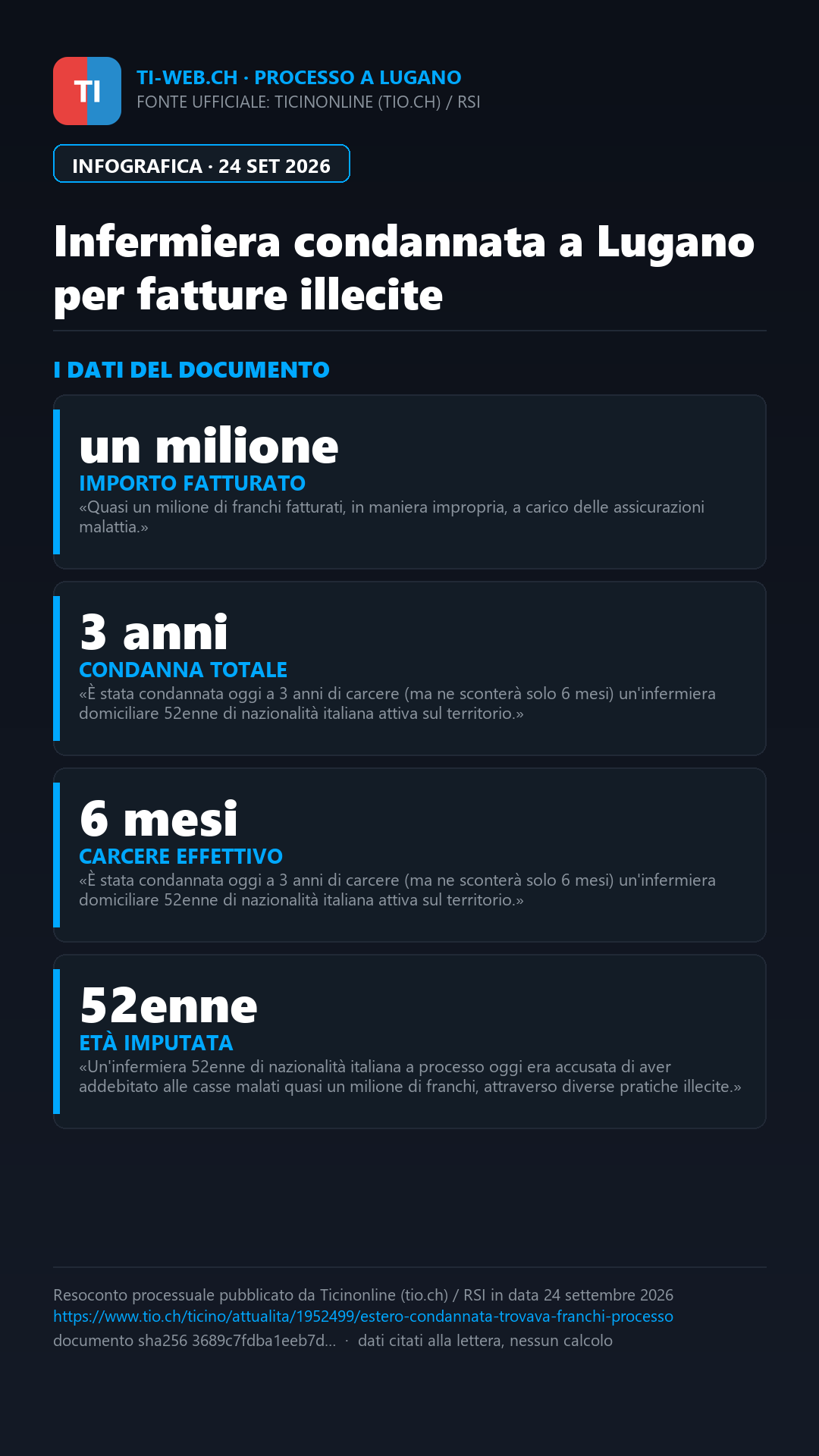 Infografica: Fatturava cure a domicilio mentre si trovava all'estero: condannata infermiera 52enne