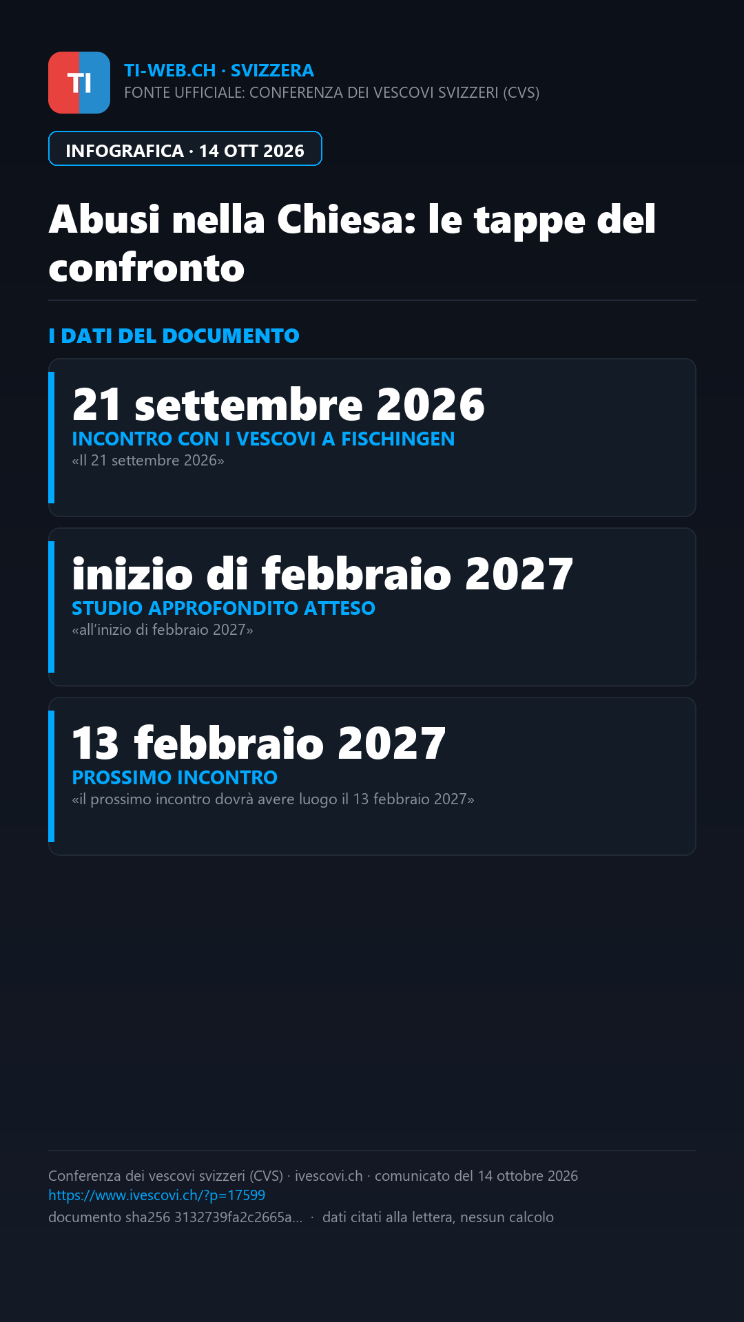 Infografica: Abusi nella Chiesa, anche GAVA chiede protezioni vincolanti in Svizzera