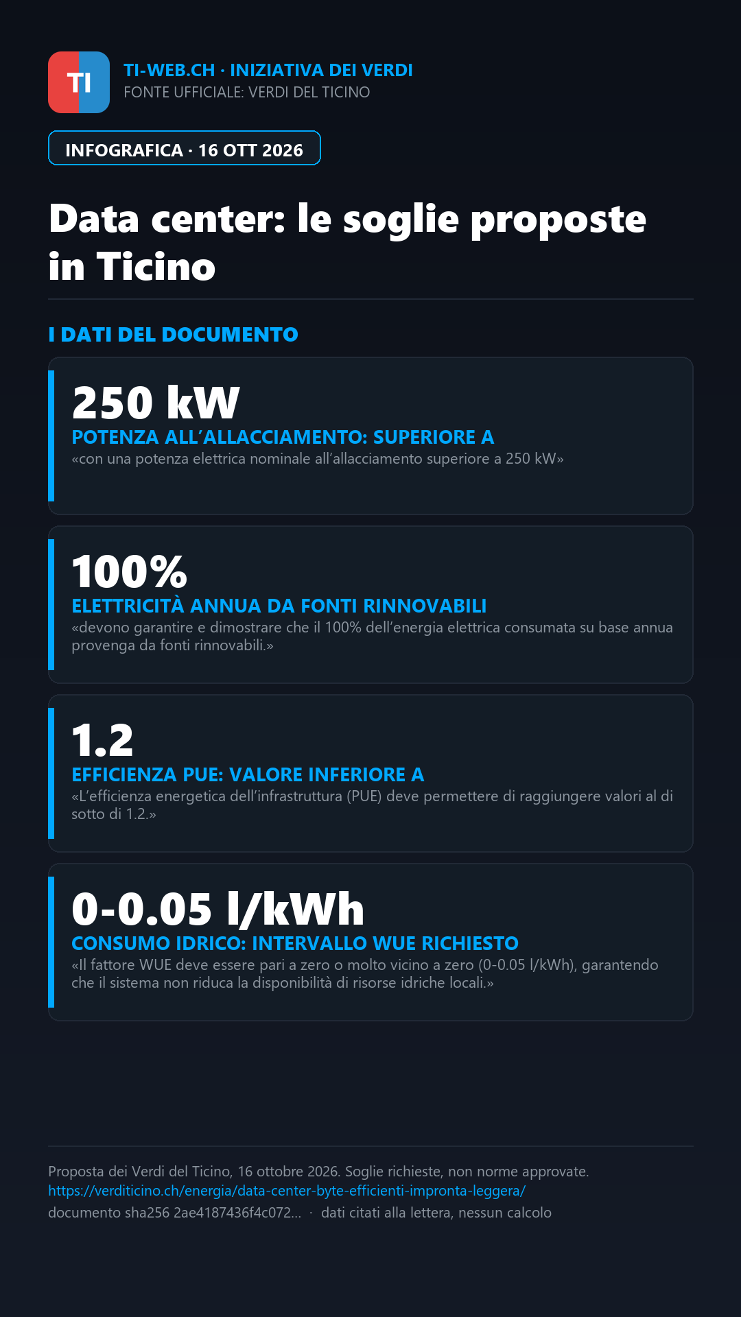 Infografica: Data center in Ticino, i Verdi chiedono regole su energia, acqua e calore