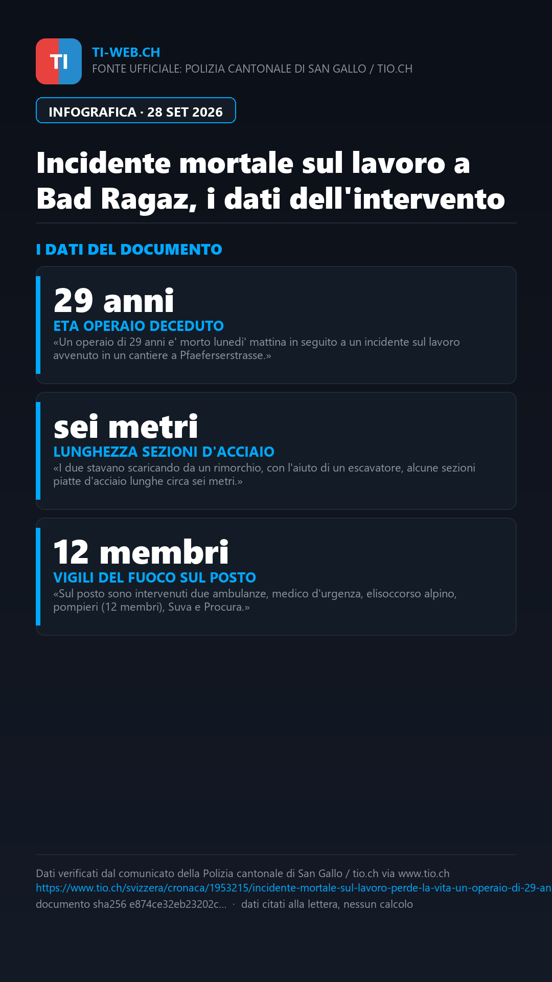 Infografica: Tragedia sul lavoro a Bad Ragaz: operaio di 29 anni perde la vita in cantiere