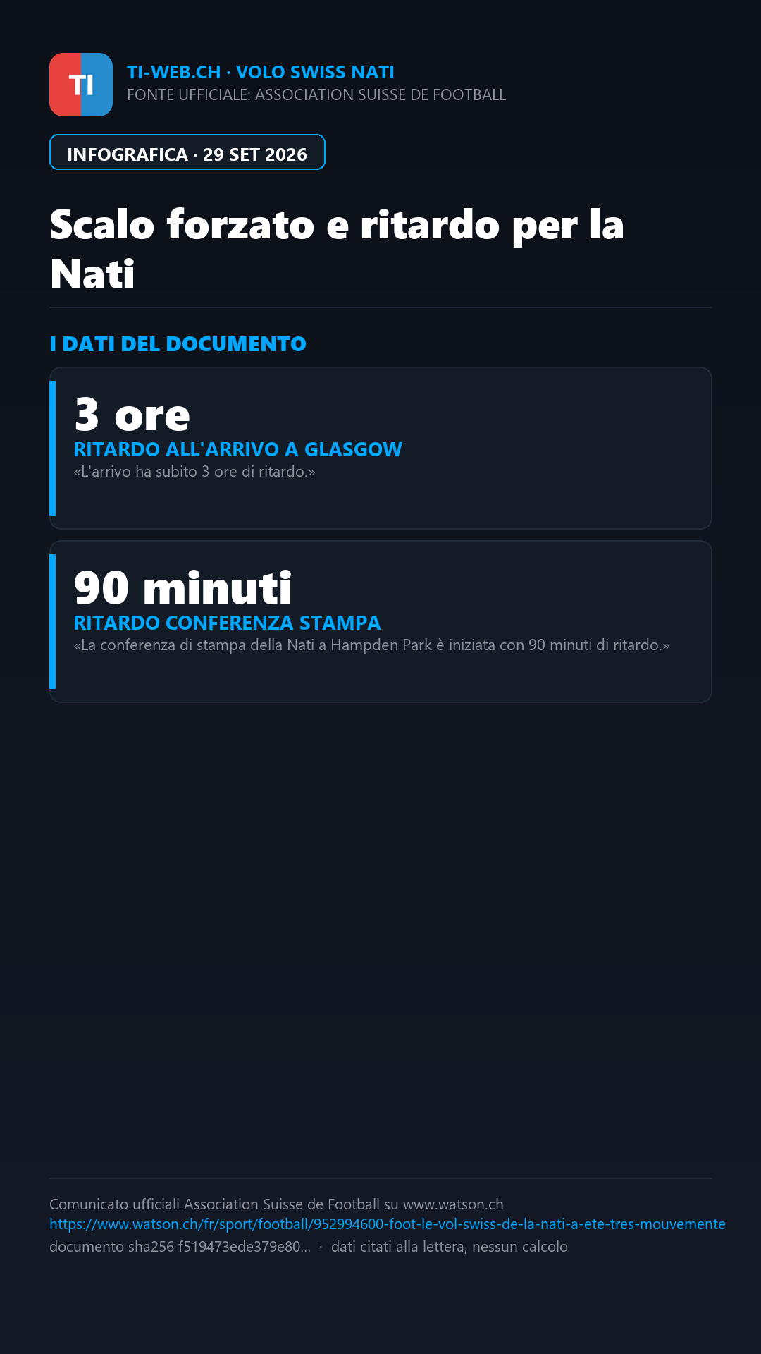 Infografica: Nati, odissea nei cieli verso Glasgow: scalo forzato a Zurigo e Yakin fermato dall'orecchio