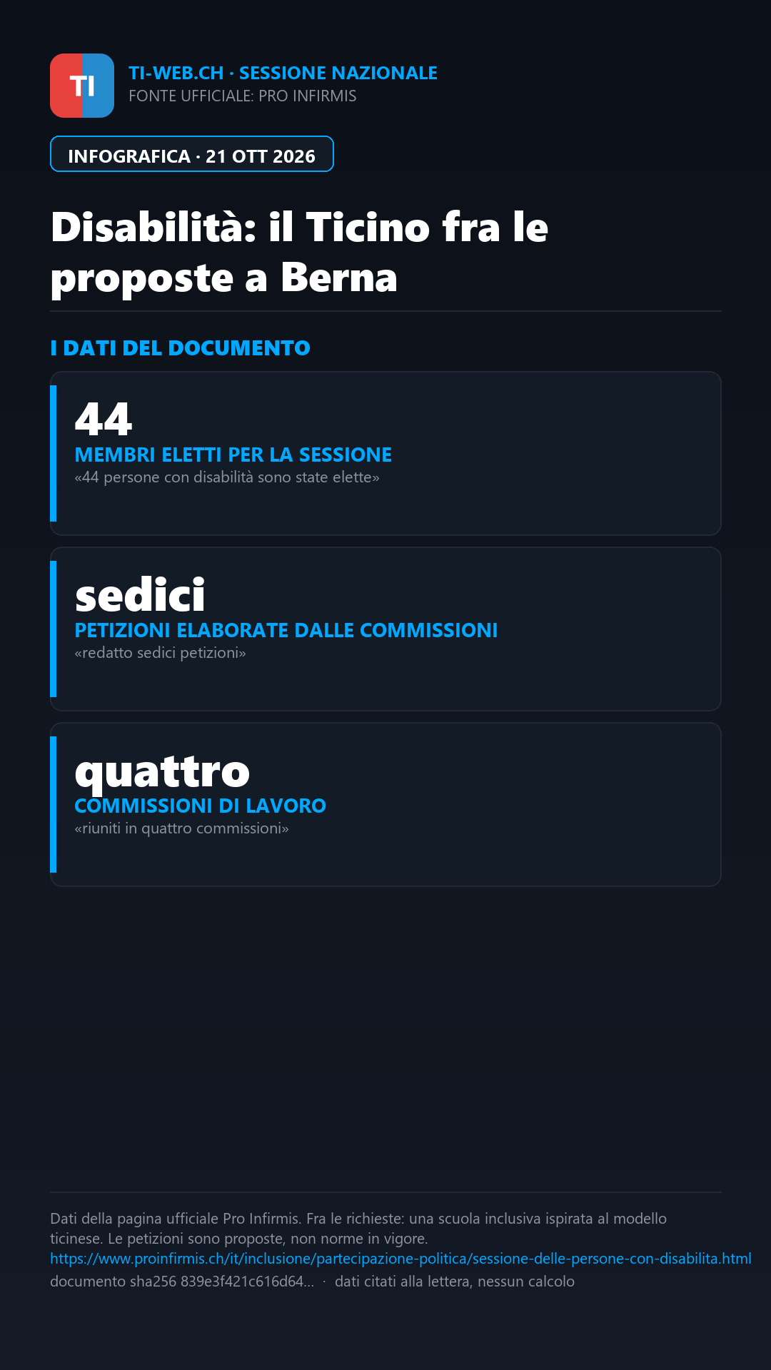 Infografica: Scuola inclusiva, a Berna una petizione guarda al modello ticinese