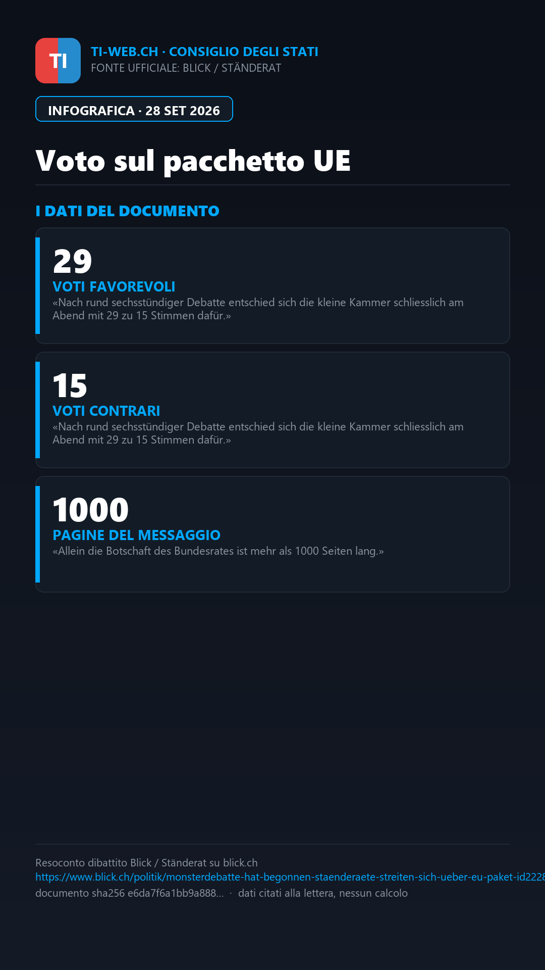 Infografica: Pacchetto UE: il Consiglio degli Stati dice sì all'entrata in materia