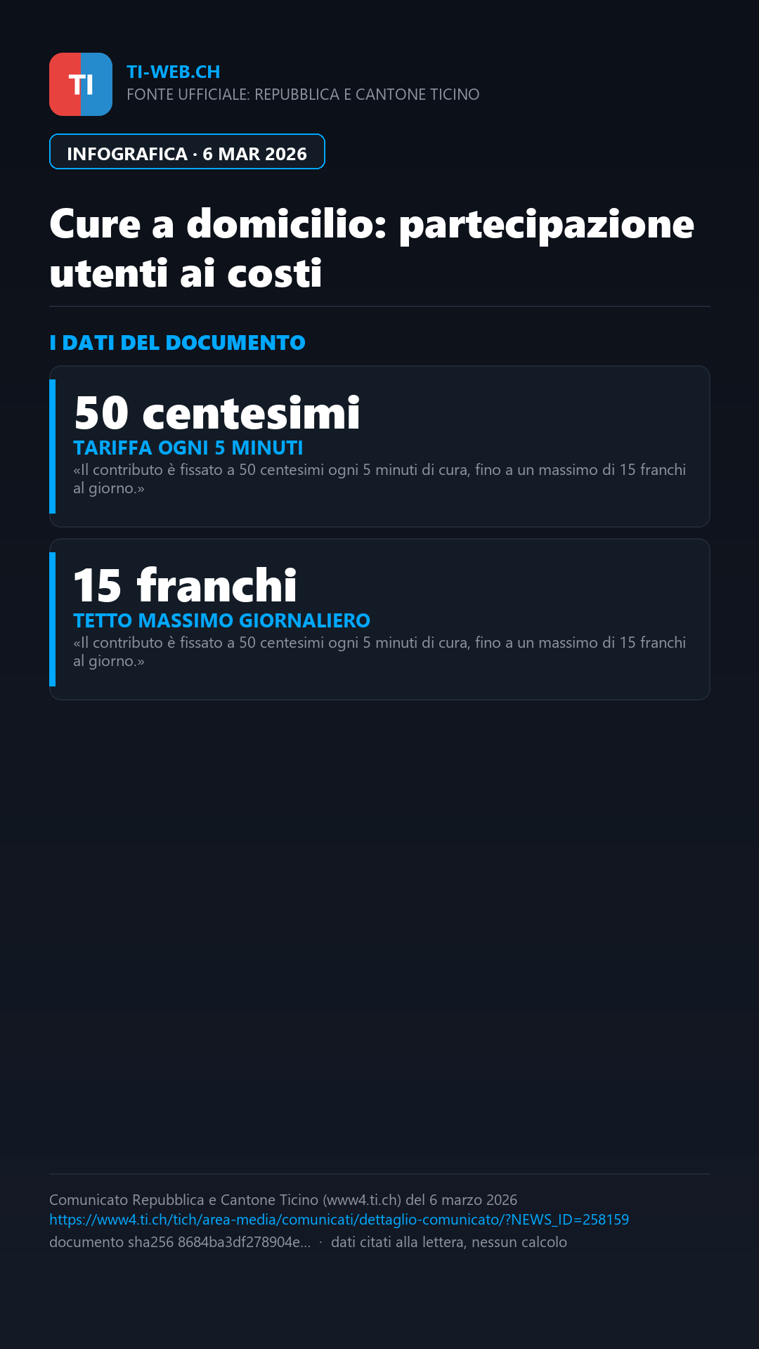 Infografica: Cure a domicilio in Ticino, costi trasferiti sugli utenti: la guida alle tariffe