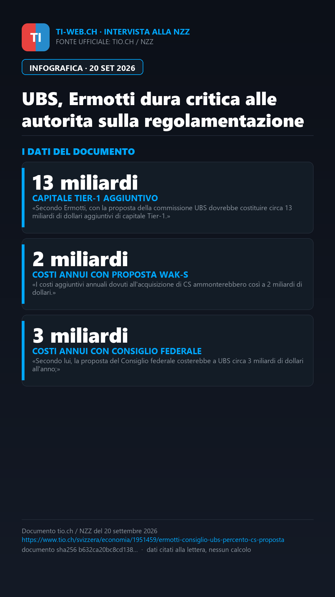 Infografica: UBS, Ermotti avverte Berna sulle nuove norme: «Uno schiaffo si sopporta, troppi ci spezzano»