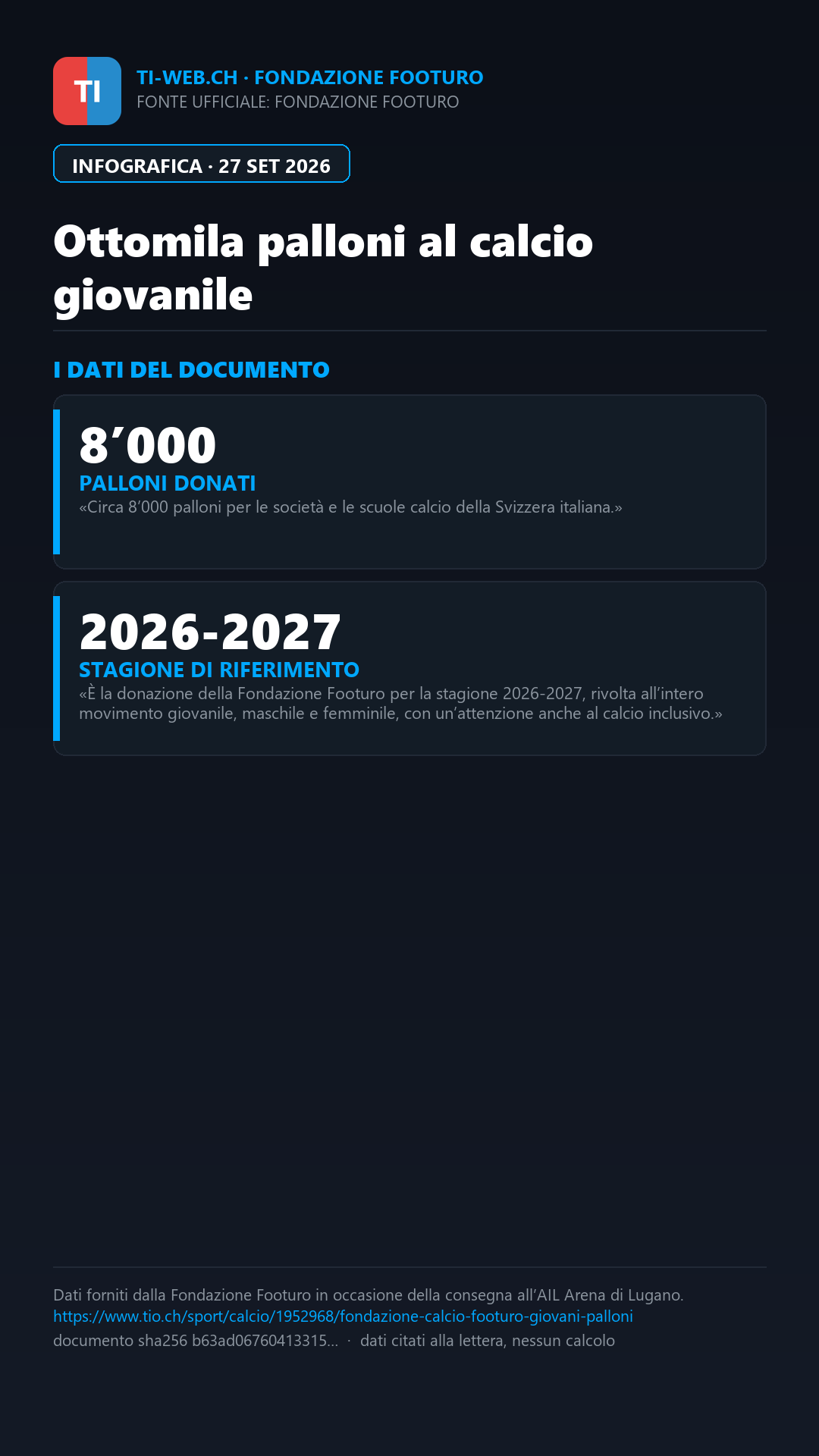 Infografica: Ottomila palloni al calcio giovanile