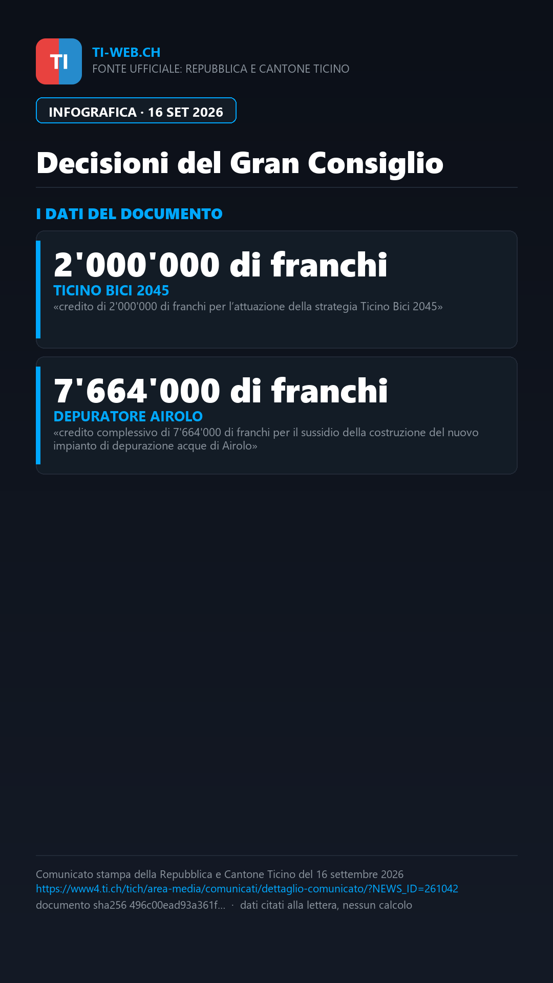 Infografica: Gran Consiglio: via libera al Piano energetico e ai crediti per mobilità e depurazione