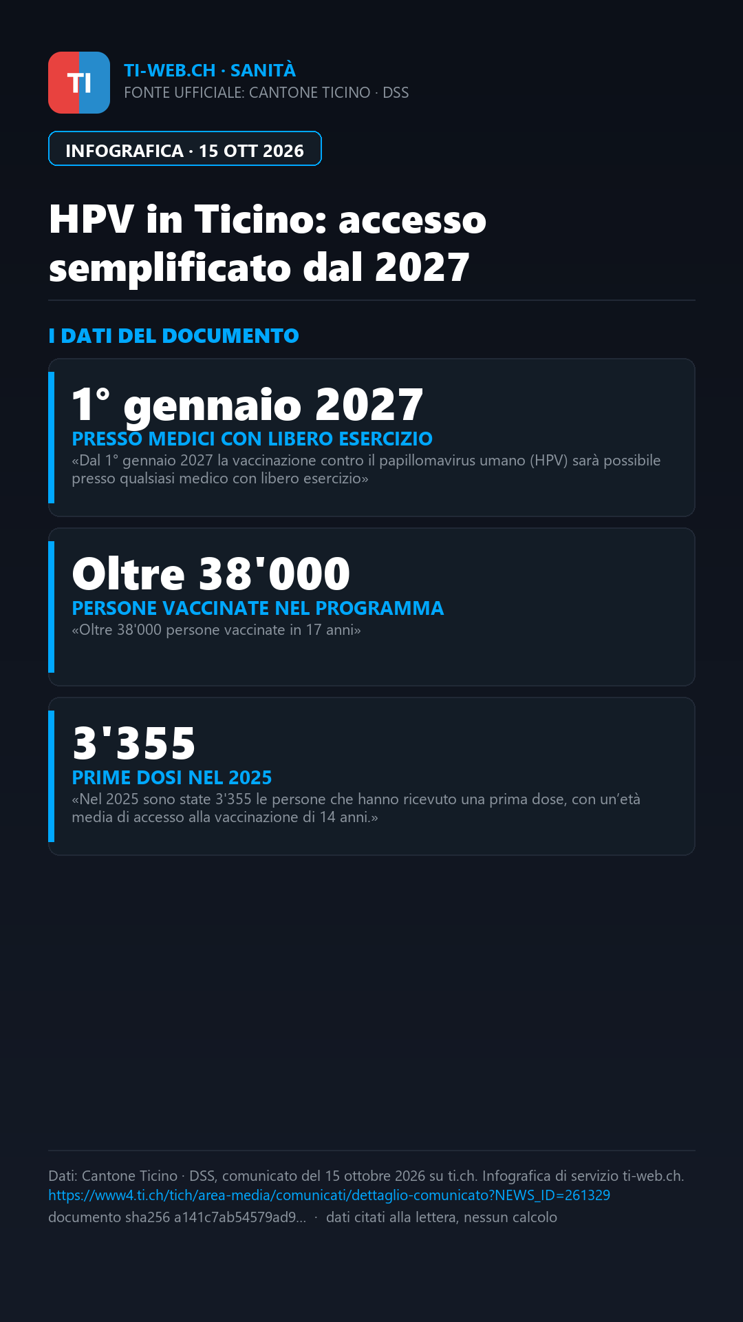 Infografica: HPV in Ticino, dal 2027 vaccinazione presso il medico di fiducia