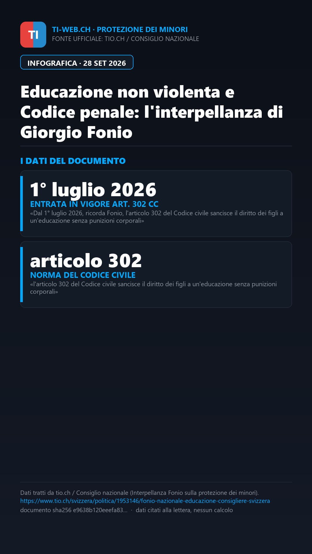 Infografica: Educazione non violenta e diritto penale: l'interpellanza di Giorgio Fonio