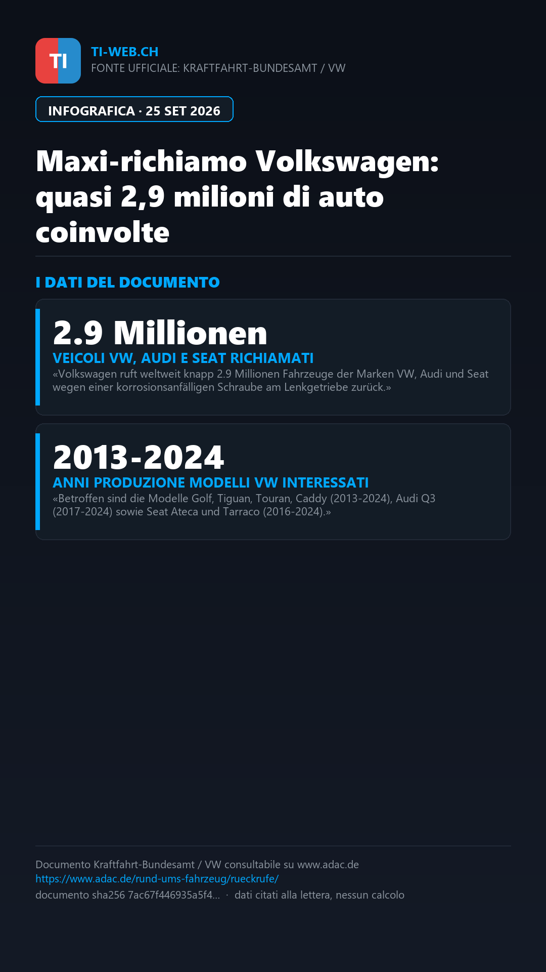 Infografica: Maxi-richiamo Volkswagen: una vite difettosa ferma quasi 2,9 milioni di auto
