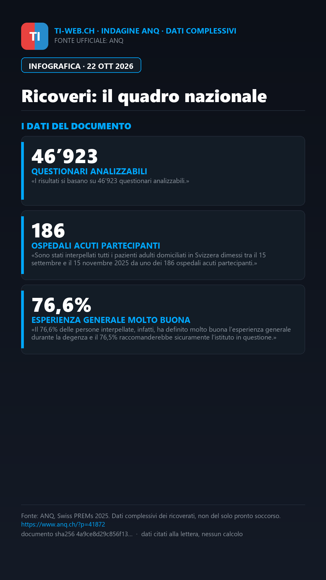 Infografica: Svizzera, ricoveri dal pronto soccorso valutati meno positivamente