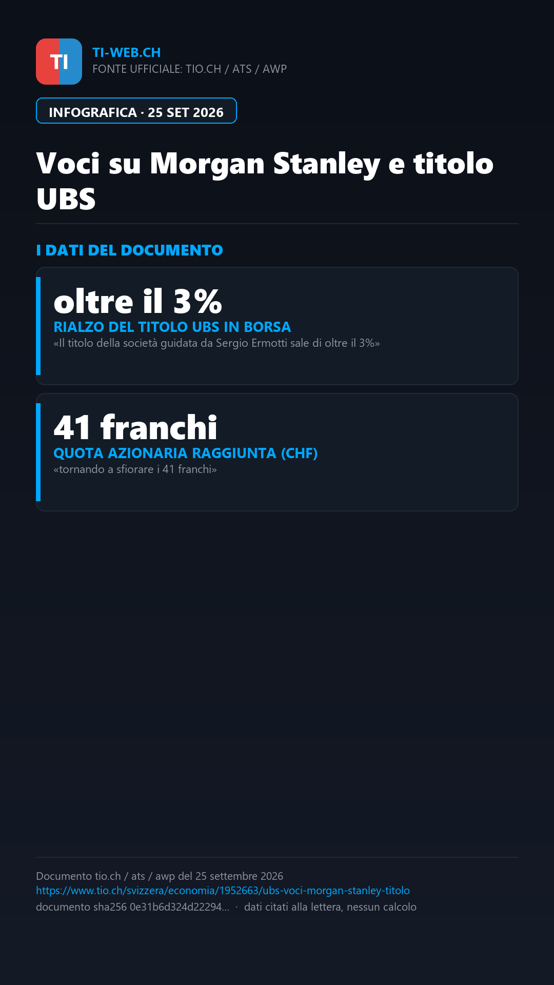 Infografica: Le voci su Morgan Stanley spingono il titolo UBS in Borsa