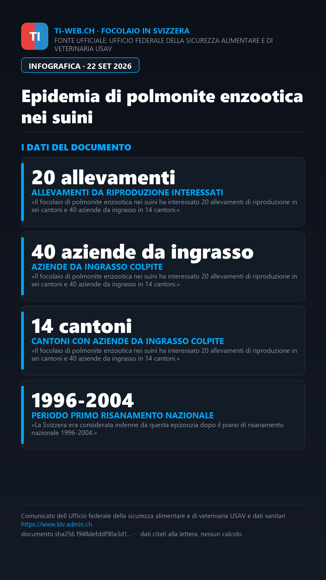 Infografica: La polmonite enzootica nei suini riallarma gli allevamenti