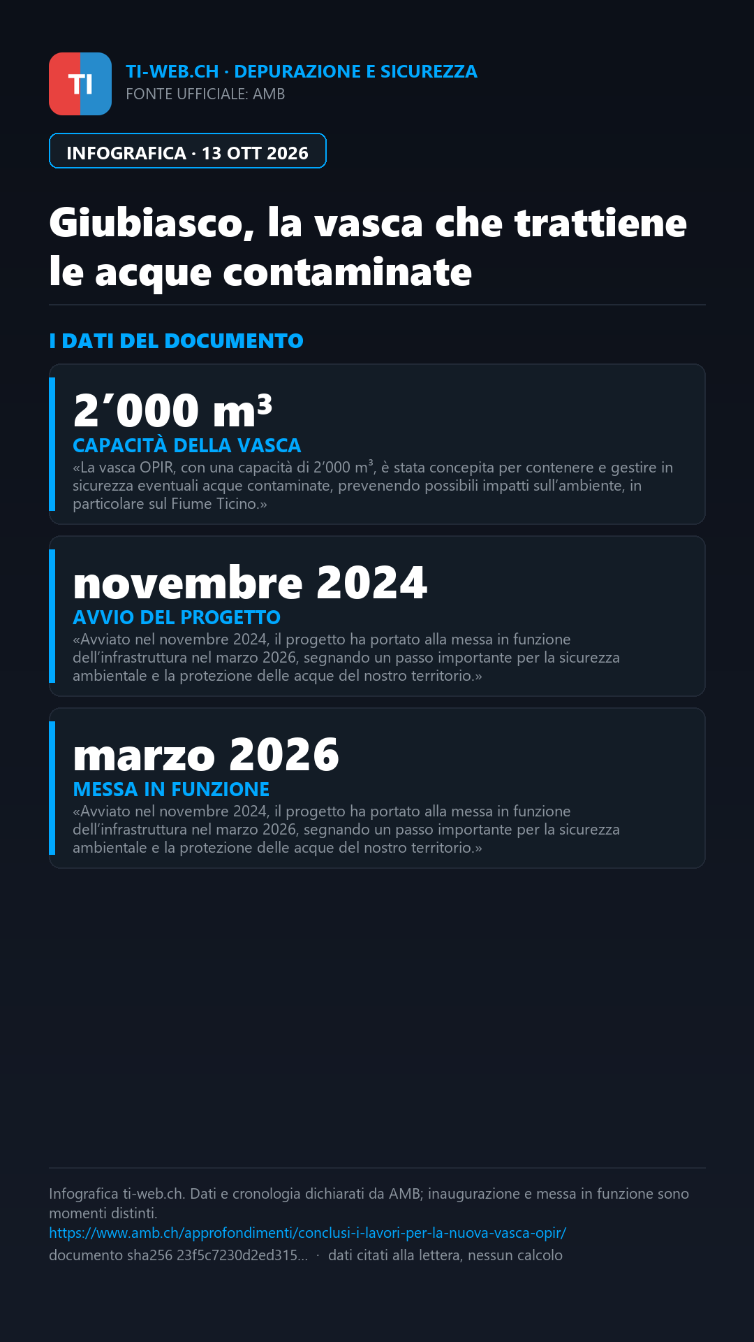 Infografica: Giubiasco, inaugurata la vasca OPIR per contenere le acque contaminate