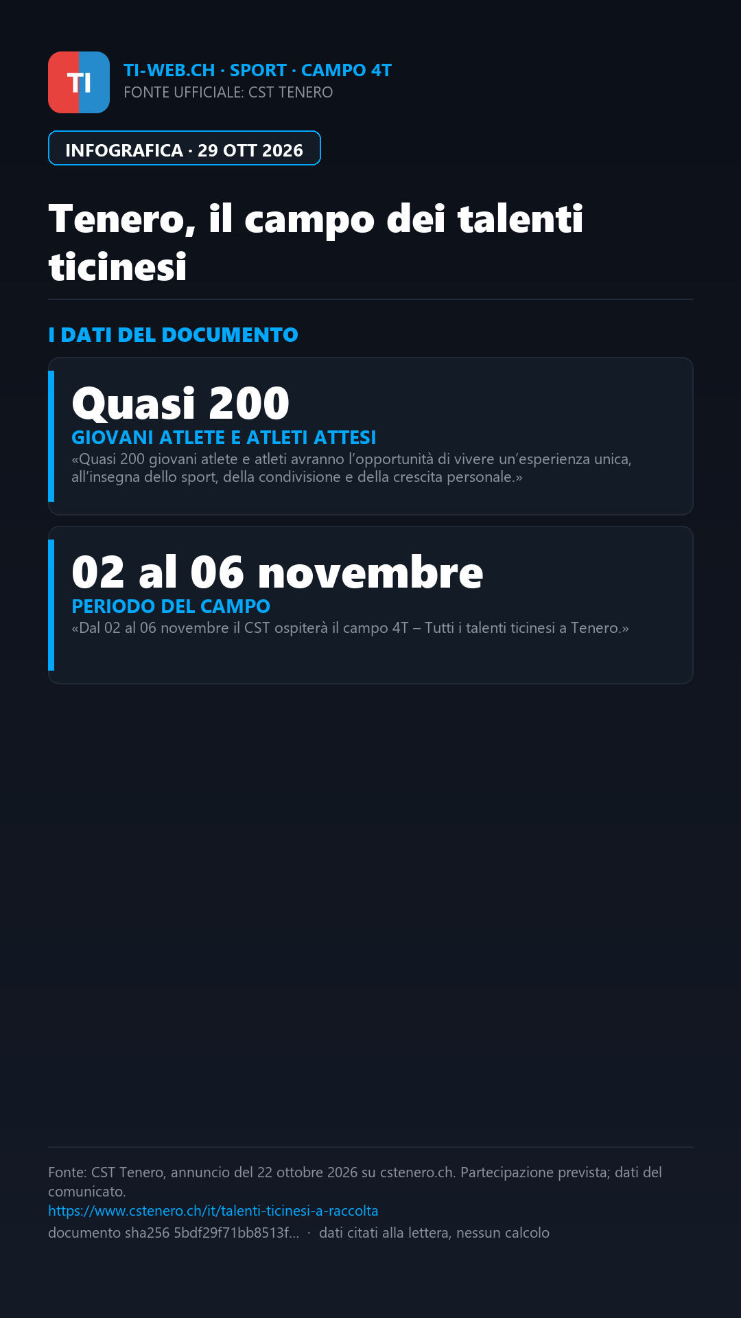 Infografica: Tenero, quasi 200 giovani sportivi attesi al campo 4T