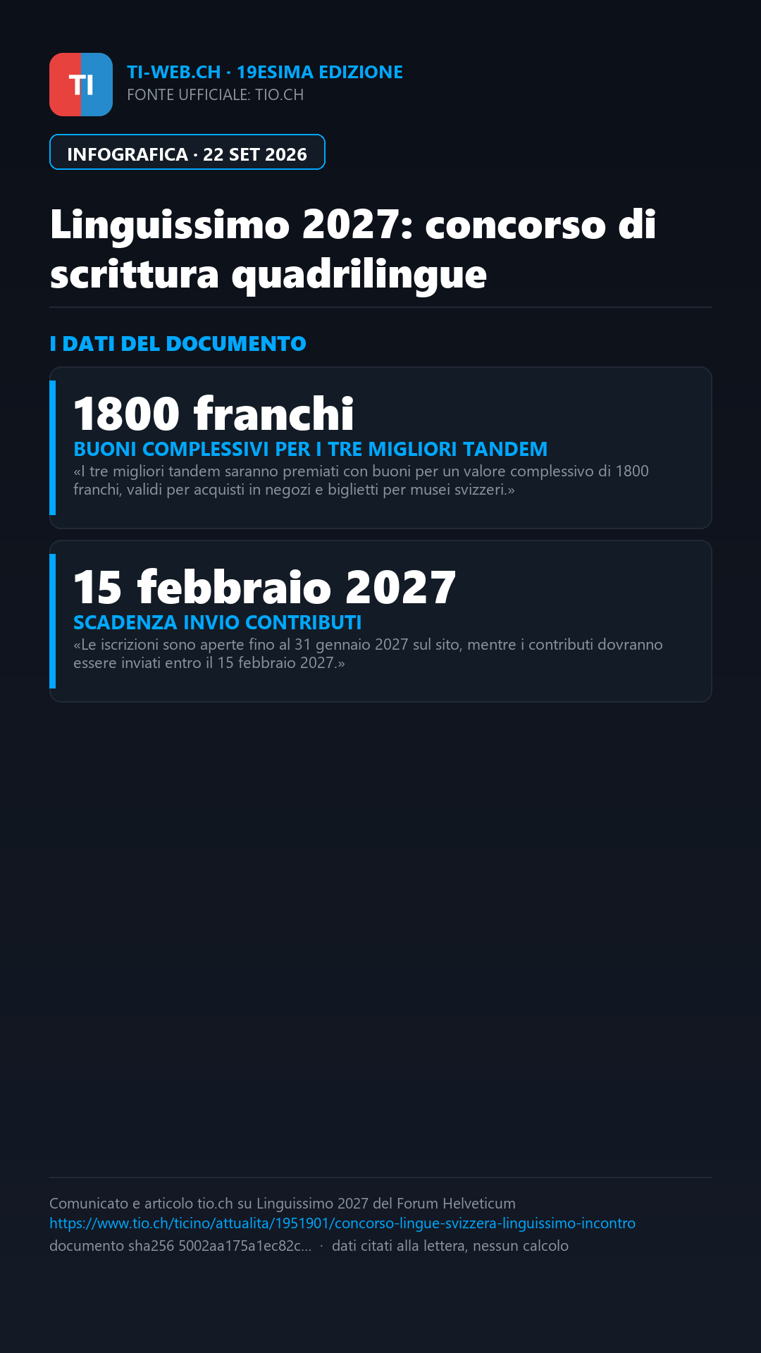 Infografica: Linguissimo 2027, la parola d'ordine è "Incontro"