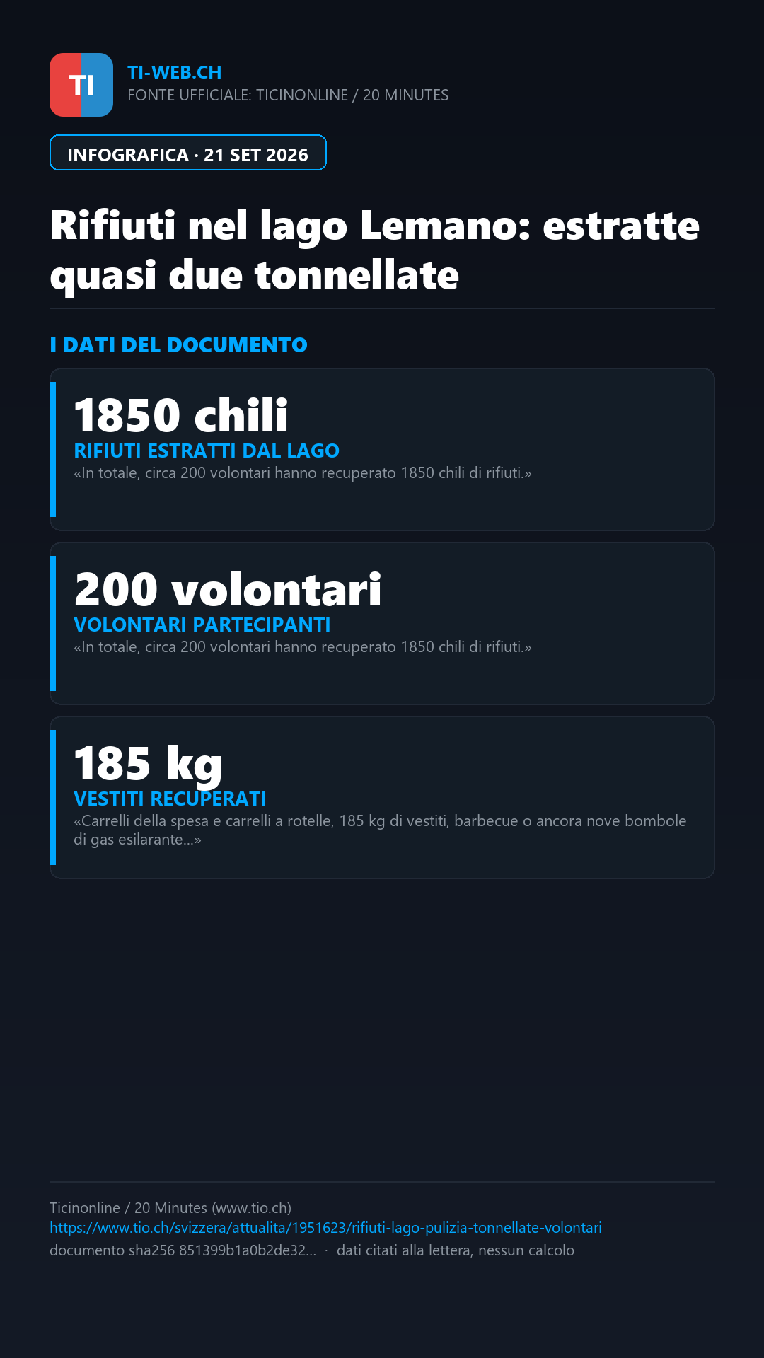Infografica: Quasi due tonnellate di rifiuti estratte dal lago Lemano