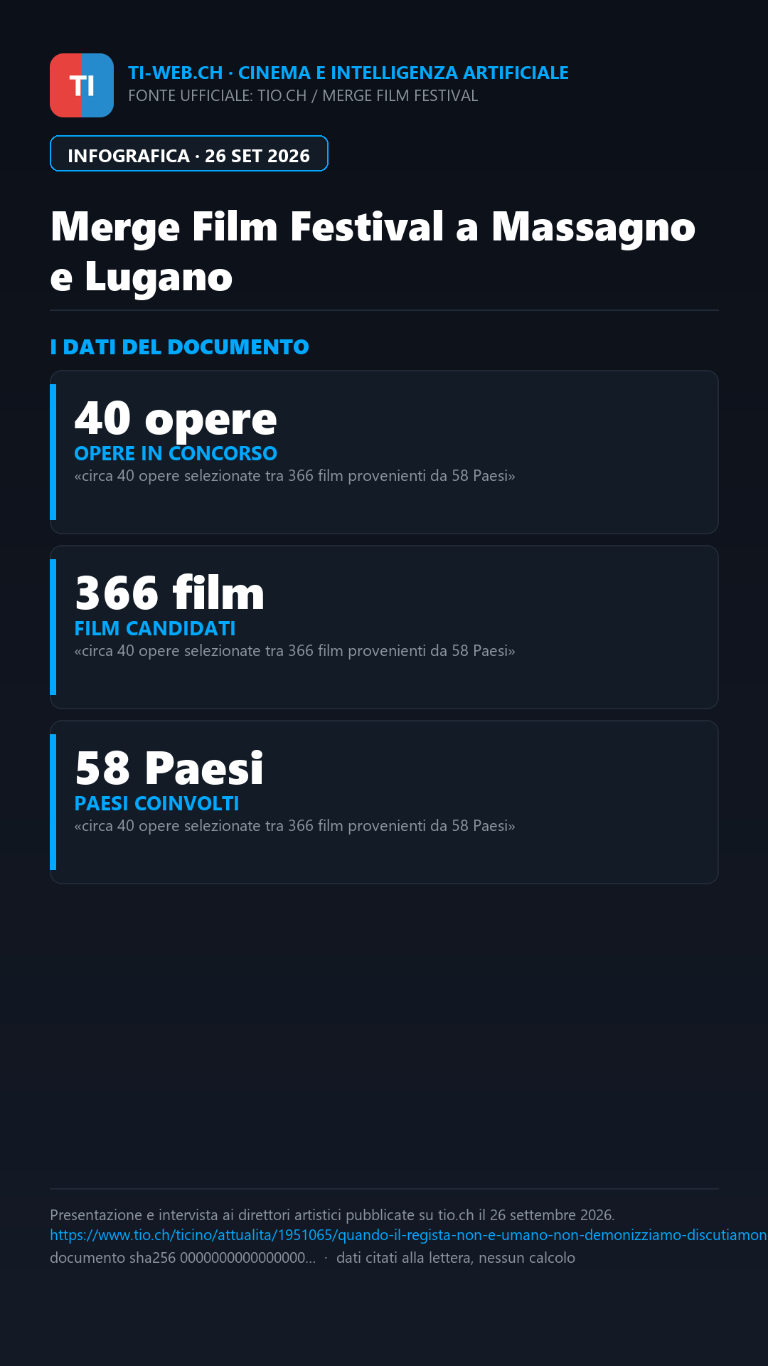 Infografica: Cinema e IA, a Massagno e Lugano la prima edizione del Merge Film Festival
