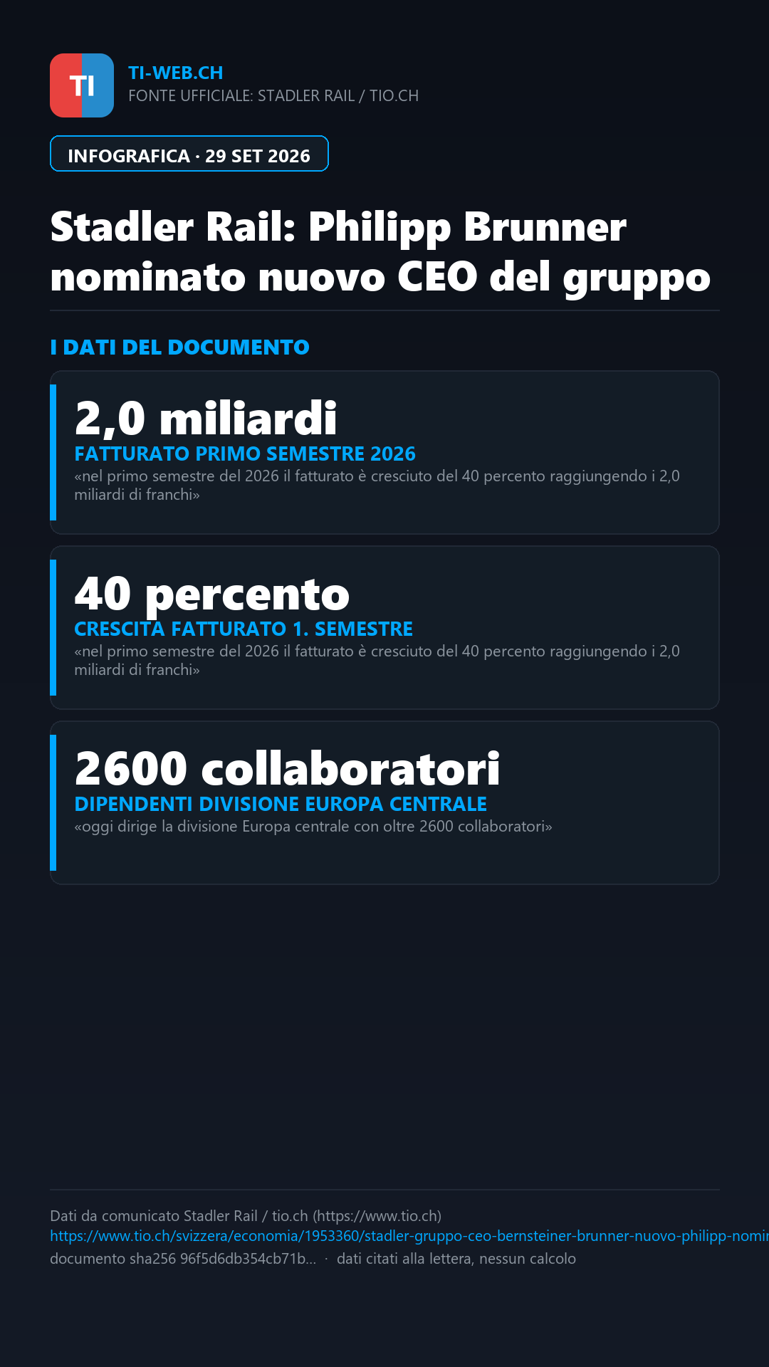 Infografica: Philipp Brunner è il nuovo CEO del gruppo Stadler Rail