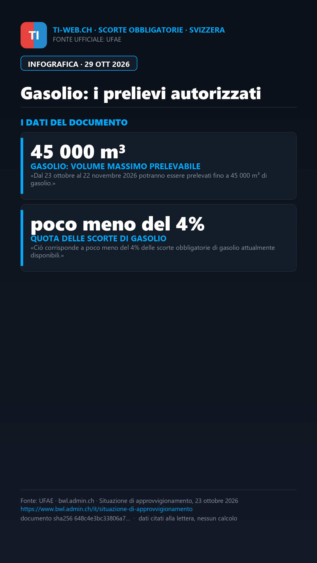 Infografica: Svizzera, velocità ridotta allo studio contro una grave penuria di carburante