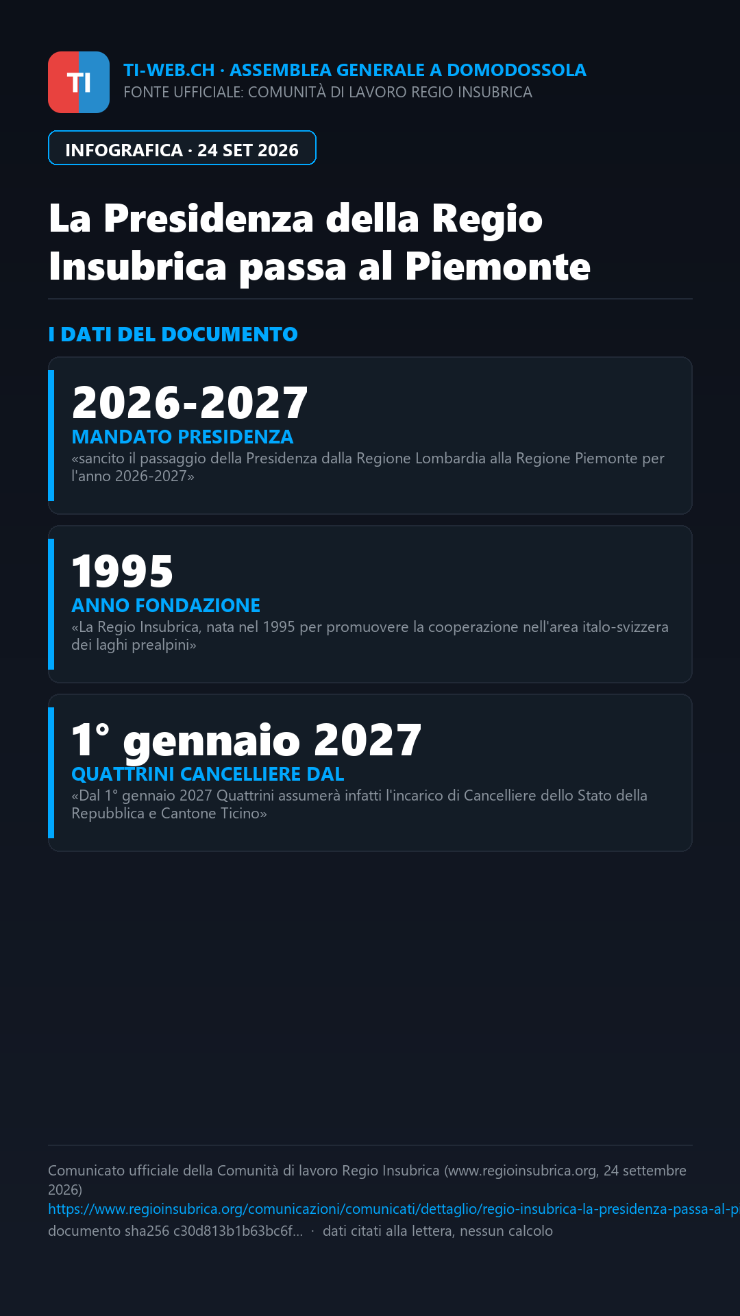 Infografica: La Presidenza della Regio Insubrica passa al Piemonte: cooperazione al centro