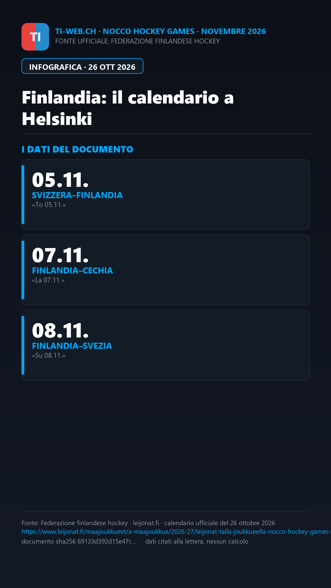 Infografica: Järventie e Innala convocati dalla Finlandia per il torneo di Helsinki
