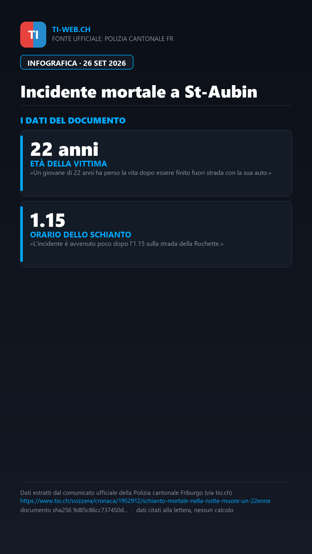 Infografica: Schianto mortale nella notte a St-Aubin: muore un giovane di 22 anni