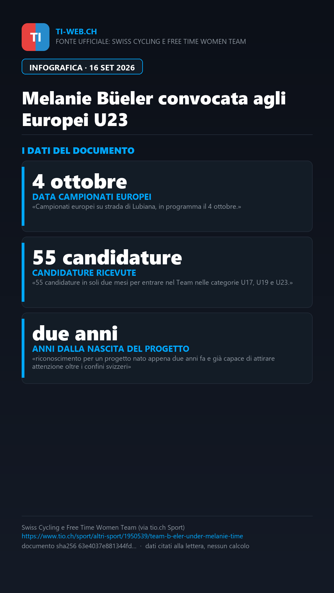 Infografica: Melanie Büeler agli Europei Under 23 di ciclismo su strada