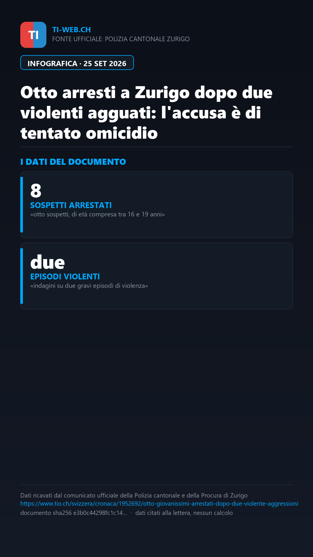 Infografica: Otto giovanissimi arrestati a Zurigo per due violenti agguati: l'accusa è di tentato omicidio