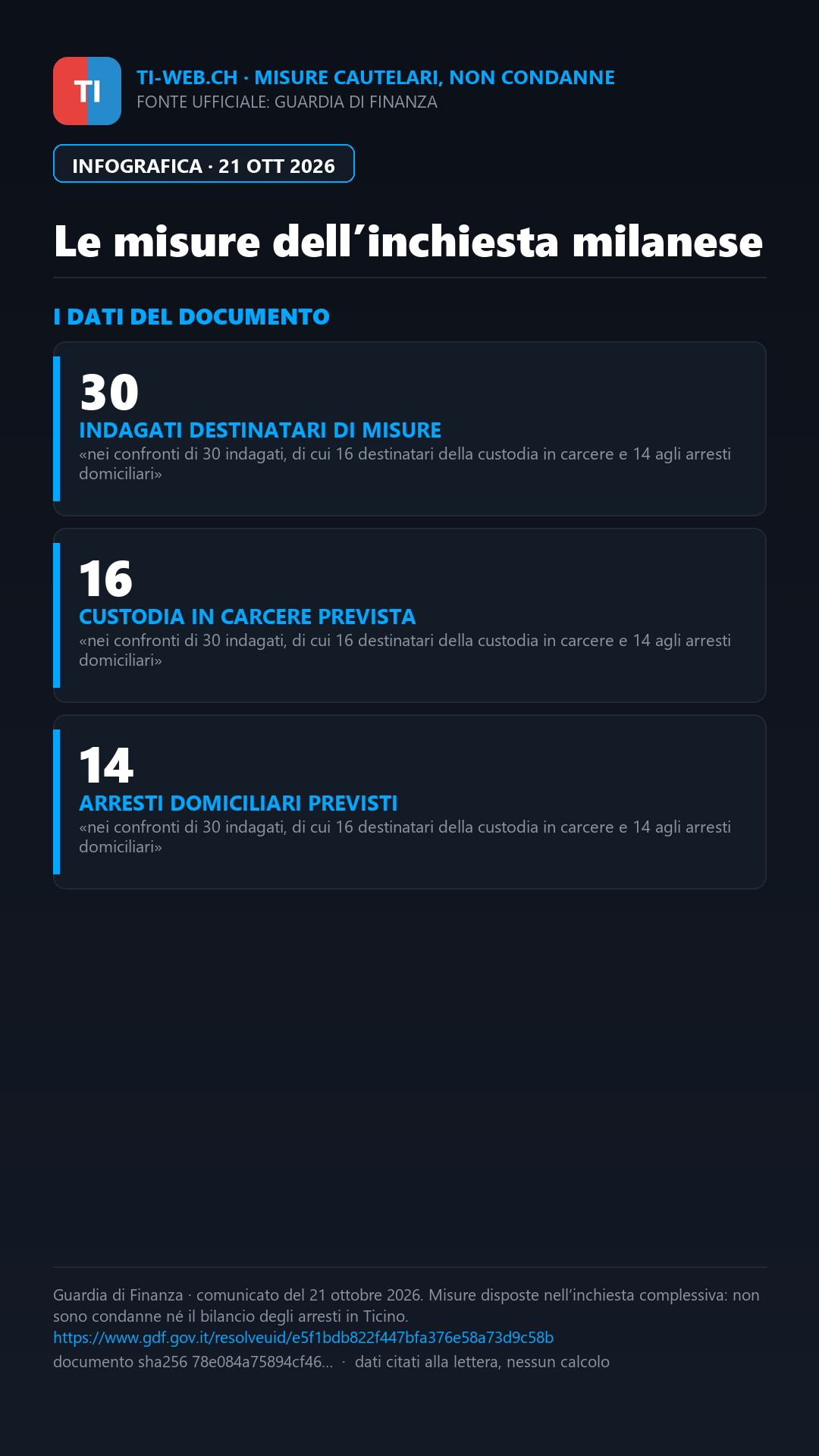 Infografica: Inchiesta sulla presunta «banca occulta»: un arresto in Ticino