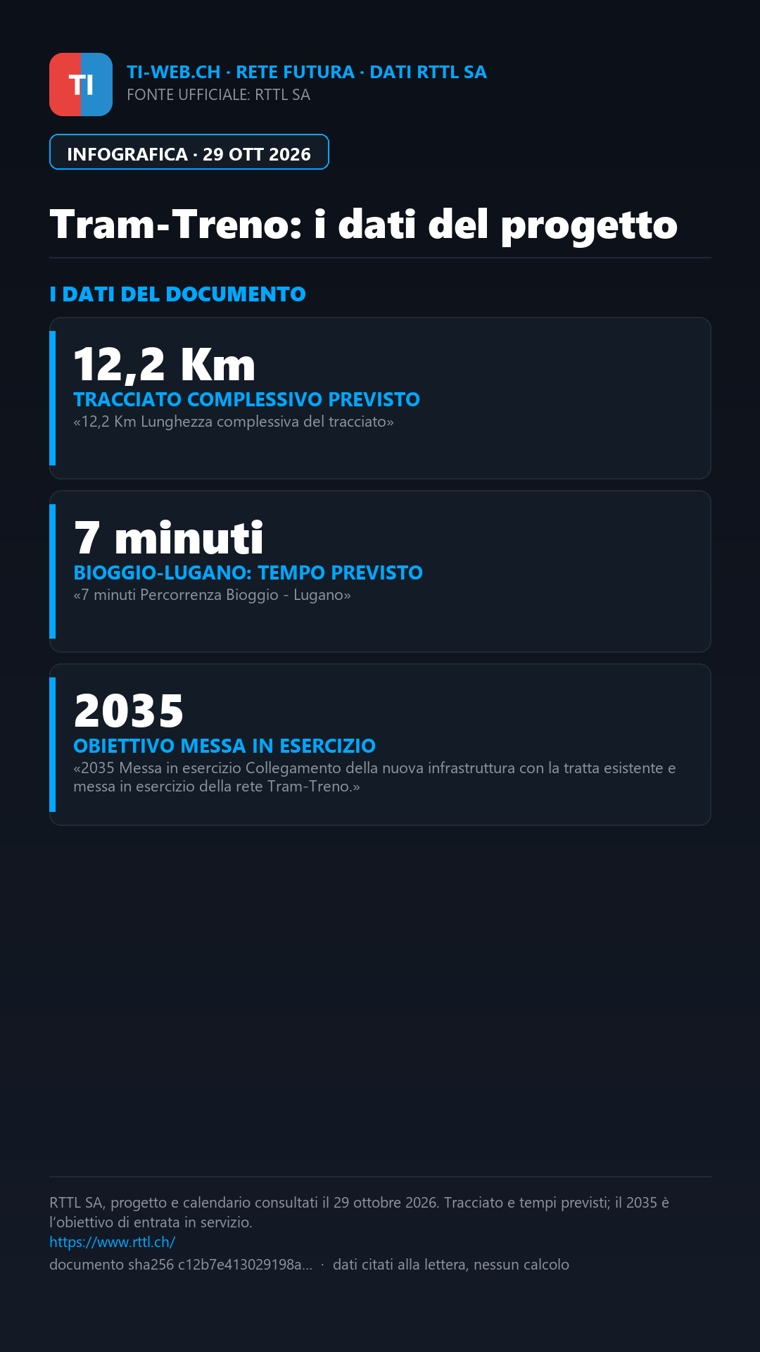 Infografica: Manno, prima pietra per la rete Tram-Treno del Luganese