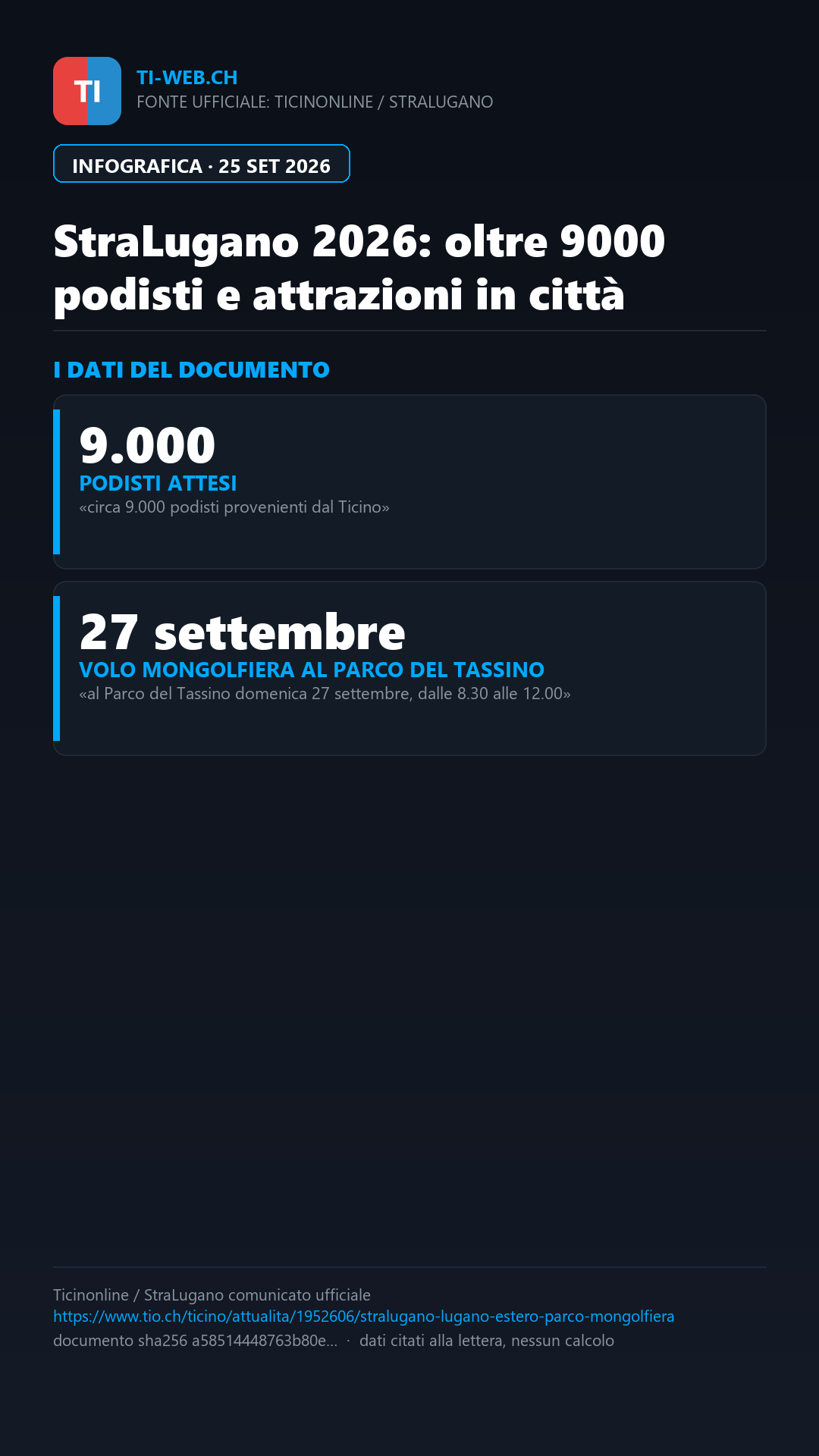 Infografica: StraLugano, al via l'edizione 2026: attesi oltre 9'000 podisti