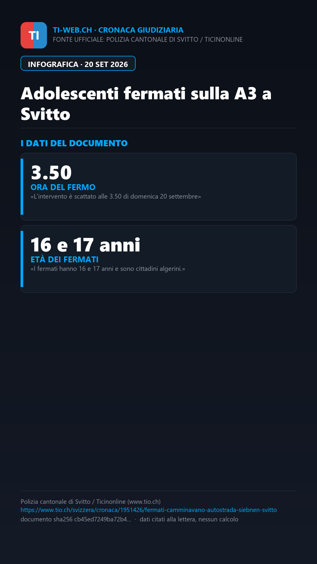 Infografica: Rubacchiavano nelle auto: due adolescenti fermati mentre camminavano in autostrada