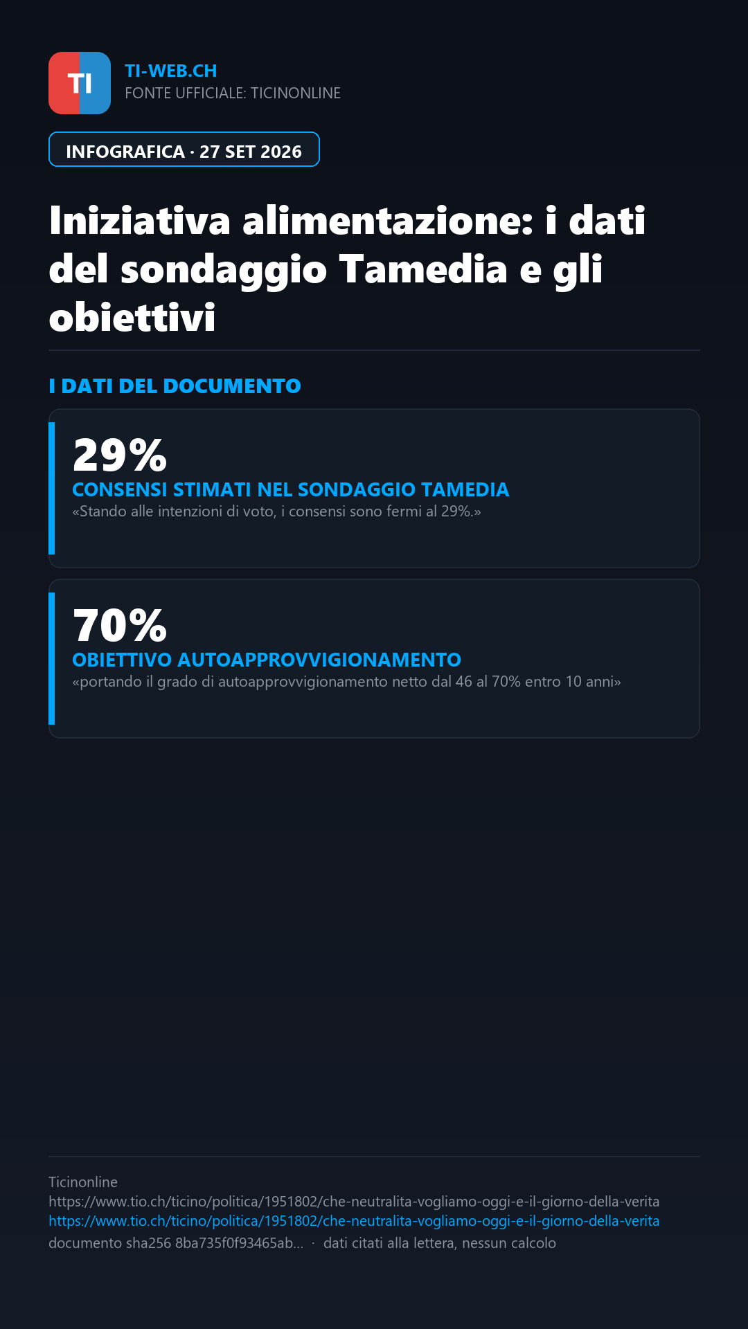Infografica: Votazioni federali, Svizzera al voto su neutralità e sicurezza alimentare