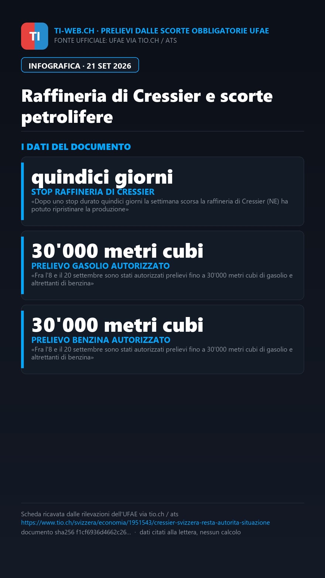 Infografica: Cressier riparte, ma in Svizzera l'allerta petrolifera resta alta