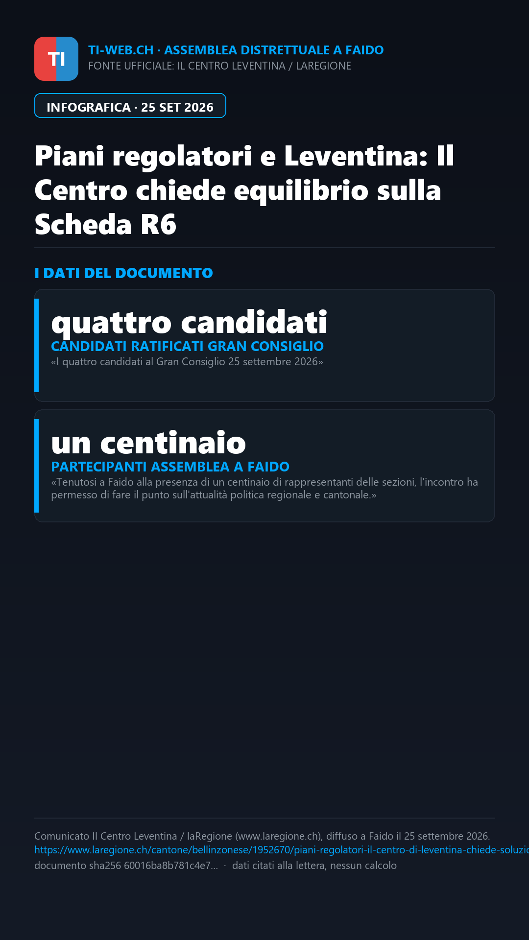 Infografica: Piani regolatori in Leventina: Il Centro chiede soluzioni eque sulla Scheda R6
