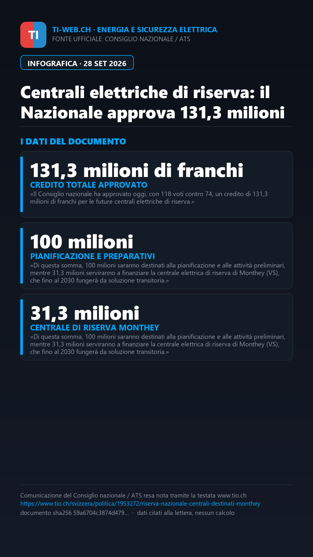Infografica: Centrali elettriche di riserva, il Nazionale approva 131,3 milioni