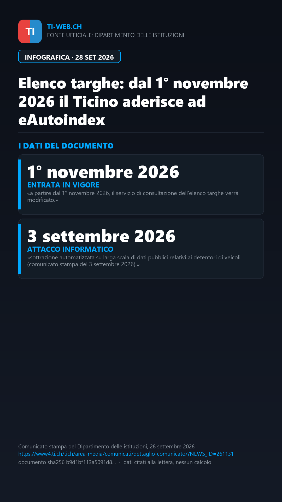 Infografica: Elenco targhe: dal 1° novembre 2026 il Ticino aderisce ad eAutoindex
