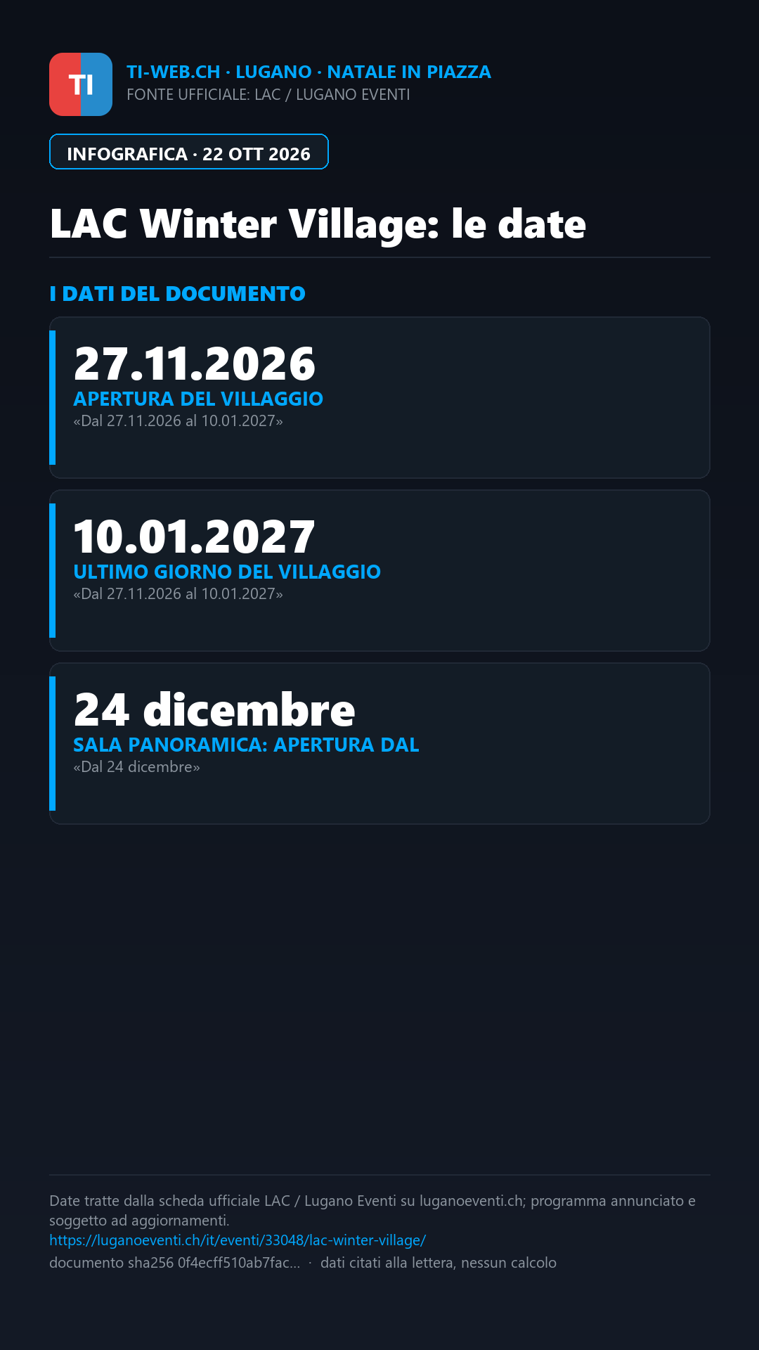 Infografica: Lugano, a Natale debutta il villaggio invernale del LAC